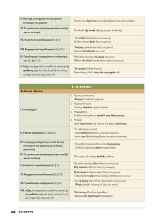 E ¶ I M E T P O188
AÎÔ‡ˆ ÙÈÓáÓ ÏÂÁﬁÓÙˆÓ ó˜ Û˘ÓÂ‚Ô˘Ï‹ıËÛ¿Ó ÙÈÓÂ˜ ·éÙeÓ ÛˆıÉÓ·È.
V. ∏ ÌÂÙÔ¯‹ Ë Û˘ÓËÌÌ¤ÓË ÛÙÔ Î·Ù¿ ÁÂÓÈÎ‹
·ÓÙÈÎÂ›ÌÂÓÔ ÙÔ˘ Ú‹Ì·ÙÔ˜
μÔ˘ÏﬁÌÂı· ÙÉ˜ ÎÔÈÓÉ˜ ÂåÚ‹ÓË˜ ÌÂÙ¤¯ÂÈÓ. [ÂÈıÂÙÈÎﬁ˜]
VI. √È ÔÌÔÈﬁÙˆÙÔÈ ÚÔÛ‰ÈÔÚÈÛÌÔ› ﬁÚÔ˘ Ô˘ ‚Ú›-
ÛÎÂÙ·È ÛÂ ÁÂÓÈÎ‹
≠YÌÓÔÈ ıÂáÓ qÛ·Ó ö·ÈÓÔÈ. [·ÓÙÈÎÂÈÌÂÓÈÎ‹]
√î ôÏÏÔÈ ≈ÛÙÂÚÔÈ ìÌáÓ qÛ·Ó. [Û˘ÁÎÚÈÙÈÎ‹]
VIπ. ∂ÙÂÚﬁÙˆÙÔÈ ÚÔÛ‰ÈÔÚÈÛÌÔ› (‚Ï. ¨ 31)
^EÛ¤Ú·˜ Û˘ÓÂ‰Â›ÓÔ˘Ó ·éÙˇá. [ÙÔ˘ ¯ÚﬁÓÔ˘]
∑ËÏá ÛÂ ÙÔÜ ÏÔ‡ÙÔ˘. [ÙË˜ ·ÈÙ›·˜]
Vπππ. ∂ÈÚÚËÌ·ÙÈÎÔ› ÚÔÛ‰ÈÔÚÈÛÌÔ› (‚Ï. ¨ 151)
¶ÔÈÂÖ ÙÔÜÙÔ ÔÏÏ¿ÎÈ˜ ÙÔÜ ÌËÓﬁ˜. [‰È·ÈÚÂÙÈÎ‹]
ªÄÏÏÔÓ ÙáÓ ôÏÏˆÓ ÙcÓ ‚·ÛÈÏÂ›·Ó ÙÈÌáÛÈÓ. [Û˘ÁÎÚÈÙÈÎ‹]
IX. ¶ÚÔÛ‰ÈÔÚÈÛÌÔ› ÂÈÚÚËÌ¿ÙˆÓ Î·È ÂÈÊˆÓËÌ¿-
ÙˆÓ (‚Ï. ¨¨ 34, 35)
EÎ ·Ï·ÈÔÜ â¯ıÚe˜ qÓ ·éÙÔÜ.
∂éÚ˘ÙﬁÏÂÌÔ˜ öÏÂÍÂÓ ñbÚ ÙáÓ ÛÙÚ·ÙËÁáÓ Ù¿‰Â.
X. §¤ÍÂÈ˜ Ô˘ Û¯ËÌ·Ù›˙Ô˘Ó ÂÌÚﬁıÂÙÔ˘˜ ÚÔÛ‰. ÌÂ ÙÈ˜
ÚÔı¤ÛÂÈ˜ àÌÊ›, àÓÙ›, àﬁ, ‰È¿, âÎ/âÍ, â›, Î·Ù¿, ÌÂ-
Ù¿, ·Ú¿, ÂÚ›, Úﬁ, Úﬁ˜, ñ¤Ú, ñe
1. ƒ‹Ì·ÙÔ˜ ÌÔÓﬁÙˆÙÔ˘:
AÓ¿ÁÎFË ‰’ Ôé‰b ıÂÔd Ì¿¯ÔÓÙ·È.
2. ƒ‹Ì·ÙÔ˜ ‰›ÙˆÙÔ˘:
°˘Ó·ÖÎÂ˜ àÓ‰Ú¿ÛÈÓ ÚÔÖÎ· ‰È‰ﬁ·ÛÈÓ.
3. ∞·ÚÂÌÊ¿ÙÔ˘:
Δe ıÂÖÔÓ ñÔÏ·Ì‚¿ÓÂÙ·È ‚ÔËıÂÖÓ ÙÔÖ˜ à‰ÈÎÔ˘Ì¤ÓÔÈ˜.
4. ªÂÙÔ¯‹˜:
∑áÛÈÓ âÌÌ¤ÓÔÓÙÂ˜ Ù·Ö˜ ÚÒÙ·È˜ ÙÉ˜ ÊÈÏ›·˜ ïÌÔÏÔÁ›·È˜.
π. ΔÔ ·ÓÙÈÎÂ›ÌÂÓÔ
òEÛÙÈ ÛÔÈ àÁÚﬁ˜; [ÎÙËÙÈÎ‹]
¶ÔÏÏa·éÙÔÖ˜Á¤ÁÚ·Ù·È.[ÙÔ˘ÂÓÂÚÁÔ‡ÓÙÔ˜ÚÔÛÒÔ˘]
∫·ÎﬁÓÙ›ÌÔÈ âÊ·›ÓÂÙÔëÙÔÈÌ·˙ﬁÌÂÓÔÓ.[ÙÔ˘ÎÚ›ÓÔÓÙÔ˜ÚÔÛÒÔ˘]
ππ. ∏ ‰ÔÙÈÎ‹ ÚÔÛˆÈÎ‹ (‚Ï. ¨¨ 80, 86)
√î Ú¤Û‚ÂÈ˜ ·ÚËÎÔÏÔ‡ıÔ˘Ó ·éÙˇá ÔÚÂ˘ÔÌ¤Óˇˆ.
òE‰ÔÍ¤ ÌÔÈ Ì¿ÚÙ˘Ú·˜ Ï·‚ﬁÓÙÈ ·Ú·ÁÂÓ¤Ûı·È.
√ûÙÂ ÓﬁÌÔÈ˜ ÔûÙÂ ÏﬁÁÔÈ˜ àÁ·ıÔÖ˜ Â›ıÔÓÙ·È.
πππ. ∏ ÌÂÙÔ¯‹ Ë Û˘ÓËÌÌ¤ÓË ÛÙÔ Î·Ù¿ ‰ÔÙÈÎ‹
·ÓÙÈÎÂ›ÌÂÓÔ ÙÔ˘ Ú‹Ì·ÙÔ˜ ‹ ÛÙË ‰ÔÙÈÎ‹
ÚÔÛˆÈÎ‹
IV. √È ÔÌÔÈﬁÙˆÙÔÈ ÚÔÛ‰ÈÔÚÈÛÌÔ› ﬁÚÔ˘ Ô˘ ‚Ú›-
ÛÎÂÙ·È ÛÂ ‰ÔÙÈÎ‹
ΔÉ˜ ·éÙÉ˜ ÔÏÈÙÂ›·˜ ñÌÖÓ âÈı˘ÌÂÖ. [·ÓÙÈÎÂÈÌÂÓÈÎ‹]
ΔÔÖ˜ ÛÒÌ·ÛÈÓ à‰‡Ó·ÙÔ› ÂåÛÈÓ. [ÙË˜ ·Ó·ÊÔÚ¿˜]
V. ∂ÙÂÚﬁÙˆÙÔÈ ÚÔÛ‰ÈÔÚÈÛÌÔ› (‚Ï. ¨ 32)
ΔFÉ ñÛÙÂÚ·›÷· âd ™˘Ú·ÎÔ‡Û·˜ öÏÂÔÓ. [ÙÔ˘ ¯ÚﬁÓÔ˘]
¶ÔÏÏÔd ‰ÂÛﬁÙ·È ‚›÷· ñe ÙáÓ ‰Ô‡ÏˆÓ à¤ı·ÓÔÓ. [ÙÔ˘ ÙÚﬁÔ˘]
VI. ∂ÈÚÚËÌ·ÙÈÎÔ› ÚÔÛ‰ÈÔÚÈÛÌÔ› (‚Ï. ¨ 152)
≠AÌ· ÙFÉ ìÌ¤Ú÷· öÏÂÈ âd Ùa˜ AÚÁÈÓÔ‡Û·˜. [·ÓÙÈÎÂÈÌÂÓÈÎ‹]
OÏ›Áˇˆ ÚﬁÛıÂÓ âÁ¤Ï·Û·˜ â’ âÌÔ›. [ÙÔ˘ ÔÛÔ‡]
VII. ¶ÚÔÛ‰ÈÔÚÈÛÌÔ› ÂÈÚÚËÌ¿ÙˆÓ (‚Ï. ¨ 36)
Ed ÙÔ‡ÙÔÈ˜ ôÍÈﬁÓ âÛÙÈÓ çÚÁÈÛıÉÓ·È.
μ·ÛÈÏÂf˜ ÛfÓ ÛÙÚ·ÙÂ‡Ì·ÙÈ ÚÔÛ¤Ú¯ÂÙ·È.
VIII. §¤ÍÂÈ˜ Ô˘ Û¯ËÌ·Ù›˙Ô˘Ó ÂÌÚﬁıÂÙÔ˘˜ ÚÔÛ‰. ÌÂ
ÙÈ˜ ÚÔı¤ÛÂÈ˜ àÌÊ›, àÓa (ÛÙÔ˘˜ ÔÈËÙ¤˜), âÓ, â›,
ÌÂÙ¿, ·Ú¿, ÂÚ›, Úﬁ˜, Û‡Ó, ñe
°. ∏ ¢OΔπ∫∏
™Â ‰ÔÙÈÎ‹ Ù›ıÂÓÙ·È:
 