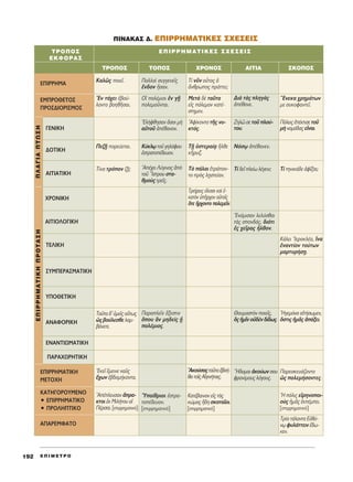 E ¶ I M E T P O192
¶INAKA™ ¢. E¶IPPHMATIKE™ ™XE™EI™
∫·Ïá˜ ÔÈÂÖ. ¶ÔÏÏÔd Û˘ÁÁÂÓÂÖ˜
öÓ‰ÔÓ qÛ·Ó.
Δ› ÓÜÓ ÔyÙÔ˜ ï
ôÓıÚˆÔ˜ Ú¿ÙÙÂÈ;
¢Èa Ùa˜ ÏËÁa˜
à¤ı·ÓÂ.
≠EÓÂÎ· ¯ÚËÌ¿ÙˆÓ
ÌÂ Û˘ÎÔÊ·ÓÙÂÖ.
¶§∞°π∞¶Δø™∏∂¶πƒƒ∏ª∞Δπ∫∏¶ƒOΔ∞™∏
TƒO¶O™ ΔO¶O™ ÃƒO¡O™ ∞πΔπ∞ ™∫O¶O™
ΔƒO¶O™ ∂¶πƒƒ∏ª∞Δπ∫∂™ ™Ã∂™∂π™
∂∫ºOƒ∞™
∂¶πƒƒ∏ª∞
∂ª¶ƒ√£∂Δ√™
¶ƒ√™¢π√ƒπ™ª√™
°∂¡π∫∏
¢√Δπ∫∏
∞πΔπ∞Δπ∫∏
Ãƒ√¡π∫∏
∞πΔπ√§√°π∫∏
Δ∂§π∫∏
™Àª¶∂ƒ∞™ª∞Δπ∫∏
À¶√£∂Δπ∫∏
∞¡∞º√ƒπ∫∏
∂¡∞¡Δπøª∞Δπ∫∏
∂¶πƒƒ∏ª∞Δπ∫∏
ª∂Δ√Ã∏
∫∞Δ∏°√ƒ√Àª∂¡√
ñ ∂¶πƒƒ∏ª∞Δπ∫√
ñ ¶ƒ√§∏¶Δπ∫√
∞¶∞ƒ∂ªº∞Δ√
^HÁÂÌﬁÓ· ·åÙ‹ÛˆÌÂÓ,
¬ÛÙÈ˜ ìÌÄ˜ à¿ÍÂÈ.
£·˘Ì·ÛÙeÓ ÔÈÂÖ˜,
n˜ìÌÖÓÔé‰bÓ‰›‰ˆ˜.
A¤ÏÂ˘Û·Ó ôÚ·-
ÎÙÔÈ âÎ ªÈÏ‹ÙÔ˘ Ôî
¶¤ÚÛ·È. [ÂÈÚÚËÌ·ÙÈÎﬁ]
EÎÂÖ öÌÂÈÓÂ Ó·Ü˜
ö¯ˆÓ ë‚‰ÔÌ‹ÎÔÓÙ·.
T·ÜÙ·‰’ñÌÂÖ˜Ô≈Ùˆ˜
ó˜‚Ô‡ÏÂÛıÂÏ·Ì-
‚¿ÓÂÙÂ.
Δ›Ó· ÙÚﬁÔÓ ˙FÉ;
¶Â˙FÉ ÔÚÂ‡ÂÙ·È.
EÓ Ù¿¯ÂÈ â‚Ô‡-
ÏÔÓÙÔ ‚ÔËıÉÛ·È.
^Y·›ıÚÈÔÈ âÛÙÚ·-
ÙÔ¤‰Â˘ÔÓ.
[ÂÈÚÚËÌ·ÙÈÎﬁ]
¶·Ú·ÏÂÖÓ öÍÂÛÙÈÓ
¬Ô˘ iÓ ÌË‰Âd˜ Fq
ÔÏ¤ÌÈÔ˜.
A¤¯ÂÈ §‡ÁÈÓÔ˜ àe
ÙÔÜ òIÛÙÚÔ˘ ÛÙ·-
ıÌÔf˜ ÙÚÂÖ˜.
TÚÈ‹ÚÂÈ˜ ÂúÎÔÛÈ Î·d ë-
Î·ÙeÓ ñÉÚ¯ÔÓ ·éÙÔÖ˜
¬ÙÂ õÚ¯ÔÓÙÔ ÔÏÂÌÂÖÓ.
∫‡ÎÏˇˆ ÙÔÜÁËÏﬁÊÔ˘
âÛÙÚ·ÙÔ¤‰Â˘ÔÓ.
EÏ‹ÊıËÛ·Ó ¬ÛÔÈ Ìc
·éÙÔÜ à¤ı·ÓÔÓ.
√î ÔÏ¤ÌÈÔÈ âÓ ÁFÉ
ÔÏÂÌÔÜÓÙ·È.
∫·Ù¤‚·ÈÓÔÓ Âå˜ Ùa˜
ÎÒÌ·˜ õ‰Ë ÛÎÔÙ·ÖÔÈ.
[ÂÈÚÚËÌ·ÙÈÎﬁ]
AÎÔ‡Û·˜Ù·ÜÙ·â‚Ô‹-
ıÂÈÙÔÖ˜∞åÁÈÓ‹Ù·È˜.
Δe ¿Ï·È âÙÚ¿ÔÓ-
ÙÔ Úe˜ ÏFËÛÙÂ›·Ó.
ΔFÉ ñÛÙÂÚ·›÷· qÏıÂ
ÎÉÚ˘Í.
AÊ›ÎÔÓÙÔ ÙÉ˜ Ó˘-
ÎÙﬁ˜.
ªÂÙa ‰b Ù·ÜÙ·
Âå˜ ﬁÏÂÌÔÓ Î·Ù¤-
ÛÙËÌÂÓ.
≠H‰ÔÌ·È àÎÔ‡ˆÓÛÔ˘
ÊÚÔÓ›ÌÔ˘˜ ÏﬁÁÔ˘˜.
EÓﬁÌÈÛ·Ó ÏÂÏ‡Ûı·È
Ùa˜ ÛÔÓ‰¿˜, ‰ÈﬁÙÈ
â˜ ¯ÂÖÚ·˜ qÏıÔÓ.
Δ› ‰ÂÖ ÏÂ›ˆ Ï¤ÁÂÈÓ;
¡ﬁÛˇˆ à¤ı·ÓÂÓ.
ZËÏá ÛÂ ÙÔÜ ÏÔ‡-
ÙÔ˘.
ΔÚ›· Ù¿Ï·ÓÙ· ∂éı‡-
Óˇˆ Ê˘Ï¿ÙÙÂÈÓö‰ˆ-
ÎÂÓ.
^H ﬁÏÈ˜ ÂåÚËÓÔÔÈ-
Ôf˜ ìÌÄ˜ âÎ¤ÌÂÈ.
[ÂÈÚÚËÌ·ÙÈÎﬁ]
¶·ÚÂÛÎÂ˘¿˙ÔÓÙÔ
ó˜ ÔÏÂÌ‹ÛÔÓÙÂ˜.
K¿ÏÂÈ ^IÂÚÔÎÏ¤·, ¥Ó·
âÓ·ÓÙ›ÔÓ ÙÔ‡ÙˆÓ
Ì·ÚÙ˘Ú‹ÛFË.
Δ› ÙËÓÈÎ¿‰Â àÊÖÍ·È;
¶ﬁÏÂÈ˜â¤ÎÙÈÛÂÙÔÜ
ÌcÓÔÌ¿‰·˜ÂrÓ·È.
¶∞ƒ∞Ãøƒ∏Δπ∫∏
 
