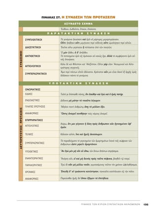 ¶ π ¡ ∞ ∫ ∂ ™ Δ ø ¡ ∫ À ƒ π ø ¡ ™ À ¡ Δ ∞ ∫ Δ π ∫ ø ¡ º ∞ π ¡ O ª ∂ ¡ ø ¡ 195
™Àª¶§∂∫Δπ∫√π
¢π∞∑∂À∫Δπ∫√π
∞¡Δπ£∂Δπ∫√π
∞πΔπ√§√°π∫√π
™Àª¶∂ƒ∞™ª∞Δπ∫√π
√¡√ª∞Δπ∫∂™
∂π¢π∫∂™
∂¡¢√π∞™Δπ∫∂™
¶§∞°π∂™ ∂ƒøΔ∏™∂π™
∞¡∞º√ƒπ∫∂™
∂¶πƒƒ∏ª∞Δπ∫∂™
∞πΔπ√§√°π∫∂™
Δ∂§π∫∂™
™Àª¶∂ƒ∞™ª∞Δπ∫∂™
À¶√£∂Δπ∫∂™
∂¡∞¡Δπøª∞Δπ∫∂™
¶∞ƒ∞Ãøƒ∏Δπ∫∂™
Ãƒ√¡π∫∂™
∞¡∞º√ƒπ∫∂™
EÒıÔ˘Ó, âˆıÔÜÓÙÔ, ö·ÈÔÓ, â·›ÔÓÙÔ.
Δa ÁÂÓﬁÌÂÓ· äÎÔ‡Û·ÙÂ Î·d ñÌÖÓ Ôî Ì¿ÚÙ˘ÚÂ˜ ÌÂÌ·ÚÙ˘Ú‹Î·ÛÈÓ.
√ûÙÂ äÛ¤‚ËÎ· ÔûÙÂ ÌÂÌ‹Ó˘Î· ÂÚd Ôé‰ÂÓe˜ ÔûÙÂ óÌÔÏﬁÁËÎ· ÂÚd ·éÙáÓ.
EÎÂÖÓ· Ô≈Ùˆ ÁÂÁ¤ÓËÙ·È j ¤Ï·ÛÙ·È ñe ÙáÓ ÔÈËÙáÓ;
^O ÌbÓ qÏıÂÓ, ï ‰’ àÉÏıÂÓ.
Δa ÂÔÈËÌ¤Ó· ñÌÖÓ Âå˜ ïÌﬁÓÔÈ·Ó Ôé Î·Îá˜ ö¯ÂÈ, àÏÏa Ùa Û˘ÌÊ¤ÚÔÓÙ· ñÌÖÓ ·é-
ÙÔÖ˜ âÔÈ‹Û·ÙÂ.
∫¿ÏÂÈ ‰b Î·d º›ÏÈÔÓ Î·d AÏ¤ÍÈÔÓ. √yÙÔÈ Á¿Ú ÂåÛÈÓ AÎÔ˘ÌÂÓÔÜ Î·d AéÙÔ-
ÎÚ¿ÙÔÚÔ˜ Û˘ÁÁÂÓÂÖ˜.
≠AÌ· ÂÚd ¿ÓÙˆÓ ÂåÂÖÓ à‰‡Ó·ÙÔÓ. ∫Ú¿ÙÈÛÙÔÓ ÔsÓ ÌÔÈ ÂrÓ·È ‰ÔÎÂÖ âÍ àÚ¯É˜ ñÌÄ˜
‰È‰¿ÛÎÂÈÓ ¿ÓÙ· Ùa ÁÂÓﬁÌÂÓ·.
ΔÔÜÙﬁ ÁÂ â›ÛÙ·ÛıÂ ¿ÓÙÂ˜, ¬ÙÈ âÛÒıËÓ Î·d âÁg Î·d ï âÌe˜ ·Ù‹Ú.
¢¤‰ÔÈÎ· Ìc Ì¿ÙËÓ Ùa ÙÔÈ·ÜÙ· Ï¤ÁˆÌÂÓ.
òA‰ËÏÔÓ ·ÓÙd àÓıÚÒˇˆ ¬÷Ë Ùe Ì¤ÏÏÔÓ ≤ÍÂÈ.
≠OÛÙÈ˜ àÓ·ÈÚÂÖ Û˘Óı‹ÎËÓ ÙÔf˜ ÓﬁÌÔ˘˜ àÓ·ÈÚÂÖ.
Ã·›Úˆ, ¬ÙÈ ÌÔÈ Á¤ÁÔÓÂÓ ì ‰›ÎË Úe˜ ôÓıÚˆÔÓ ÔéÎ äÁÓÔËÌ¤ÓÔÓ ñÊ’
ñÌáÓ.
∫¿ÏÂÛÔÓ ·éÙﬁÓ, ¥Ó· Î·d ìÌÂÖ˜ àÎÔ‡ÛˆÌÂÓ.
Δa ·Ú·‰Â›ÁÌ·Ù· Ùa ÁÂÁÂÓËÌ¤Ó· ÙáÓ êÌ·ÚÙËÌ¿ÙˆÓ îÎ·Óa ÙÔÖ˜ ÛÒÊÚÔÛÈ ÙáÓ
àÓıÚÒˆÓ œÛÙÂ ÌËÎ¤ÙÈ êÌ·ÚÙ¿ÓÂÈÓ.
hAÓ âÁg ÌbÓ Ìc ÓÜÓ Âs Âúˆ, ÙáÓ ùÓÙˆÓ ê¿ÓÙˆÓ ÛÙÂÚ‹ÛÔÌ·È.
AÓ¿ÁÎË ÔsÓ, Âå Î·d Ìc ‰ÂÈÓe˜ Úe˜ Ù·ÜÙ· ¤Ê˘Î·, ‚ÔËıÂÖÓ Ùˇá ·ÙÚ›.
EÁg ‰b ÎiÓ Ìc Ì¤ÏÏˆ ÓÈÎÄÓ, Á˘ÌÓ·Û¿ÌÂÓÔ˜ ÙÔÜÙÔÓ ÙeÓ ¯ÚﬁÓÔÓ èÊÂÏËı‹ÛÔÌ·È.
EÂÈ‰c ‰’ Ôî ÙÚÈ¿ÎÔÓÙ· Î·Ù¤ÛÙËÛ·Ó, ÙËÓÈÎ·ÜÙ· Î·Ù¤ÏÂ˘ÛÂÓ Âå˜ ÙcÓ ﬁÏÈÓ.
¶ÔÚÂ‡ÂÛı·È ìÌÄ˜ ‰ÂÖ ¬Ô˘ ≤ÍÔÌÂÓ Ùa âÈÙ‹‰ÂÈ·.
A™YN¢ETO ™XHMA
¶ A P A T A K T I K H ™ Y N ¢ E ™ H
Y ¶ O T A K T I K H ™ Y N ¢ E ™ H
¢EYTEPEYOY™E™¶POTA™EI™™YN¢E™MOI
¶INAKA™ ™T. H ™YN¢E™H TøN ¶POTA™EøN
 