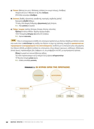 Á) TﬁÔ˘: âÊ¤ÛÙÈÔ˜ (ÛÙÔ Û›ÙÈ), ı·Ï¿ÛÛÈÔ˜, ÂÏ¿ÁÈÔ˜ (ÛÙÔ ·ÓÔÈ¯Ùﬁ ¤Ï·ÁÔ˜), ñ·›ıÚÈÔ˜:
AÓ‹ÁÔÓÙÔ ‰b Î·d Ôî AıËÓ·ÖÔÈ âÎ ÙÉ˜ X›Ô˘ ÂÏ¿ÁÈÔÈ.
Oî ‰b ôÏÏÔÈ ÛÎËÓÔÜÌÂÓ ñ·›ıÚÈÔÈ.
‰) ™ÎÔÔ‡: ‚ÔËıﬁ˜, ÂåÚËÓÔÔÈﬁ˜, ÚÂÛ‚Â˘Ù‹˜, ÛÙÚ·ÙËÁﬁ˜, Û‡Ì‚Ô˘ÏÔ˜, Ê‡Ï·Í:
KÂÚÎ˘Ú·›ÔÈ˜ ‚ÔËıÔd õÏıÔÌÂÓ.
^H ﬁÏÈ˜, ¬Ù·Ó ìÛ˘¯›·˜ âÈı˘Ì‹ÛFË, ÂåÚËÓÔÔÈÔf˜ ìÌÄ˜ âÎ¤ÌÂÈ.
N.E.: ¶‹ÁÂ Ê‡Ï·Î·˜ ÛÂ Û¯ÔÏÂ›Ô.
Â) T¿ÍË˜ / ÛÂÈÚ¿˜: ÚáÙÔ˜, ‰Â‡ÙÂÚÔ˜, ≈ÛÙÂÚÔ˜, ≈ÛÙ·ÙÔ˜, ÙÂÏÂ˘Ù·ÖÔ˜:
¶ÚáÙÔ˜ ‰b ¿ÓÙˆÓ ºÂ›‰ˆÓ AÚÁÂÖÔ˜ ÓﬁÌÈÛÌ· öÎÔ„ÂÓ.
^O ‰b ^IÔÎÚ¿ÙË˜ ≈ÛÙÂÚÔ˜ àÊÈÎÓÂÖÙ·È âd Ùe ¢‹ÏÈÔÓ.
N.E.: ŒÊÙ·ÛÂ ÙÂÏÂ˘Ù·›Ô˜.
ŸÙ·Ó ÙÔ Î·ÙËÁÔÚÔ‡ÌÂÓÔ ·Ô‰›‰ÂÈ ÛÙÔ ˘ÔÎÂ›ÌÂÓÔ ÚÔÏËÙÈÎ¿ ÌÈ· È‰ÈﬁÙËÙ·, ‰ËÏ·‰‹ ÌÈ· È‰ÈﬁÙËÙ· Ë ÔÔ›·
ÛÙËÓ Ô˘Û›· Â›Ó·È ÙÔ ·ÔÙ¤ÏÂÛÌ· ÙË˜ Ú¿ÍË˜ Ô˘ ‰ËÏÒÓÂÈ ÙÔ Ú‹Ì· ÙË˜ ÚﬁÙ·ÛË˜, ÔÓÔÌ¿˙ÂÙ·È ÚÔÏËÙÈÎﬁ Î·-
ÙËÁÔÚÔ‡ÌÂÓÔ ‹ Î·ÙËÁÔÚÔ‡ÌÂÓÔ ÙÔ˘ ·ÔÙÂÏ¤ÛÌ·ÙÔ˜Ø Û˘Ó‰¤ÂÙ·È ÌÂ ÙÔ ˘ÔÎÂ›ÌÂÓÔ Ì¤Ûˆ ÂÓﬁ˜ Ú‹Ì·ÙÔ˜
Ô˘ ‰ËÏÒÓÂÈ ÂÍ¤ÏÈÍË, ÌÂÙ·‚ÔÏ‹ ‹ ·‡ÍËÛË ÙÔ˘ ˘ÔÎÂÈÌ¤ÓÔ˘, ﬁˆ˜ ·úÚÔÌ·È (˘„ÒÓÔÌ·È), ·éÍ¿ÓÔÌ·È, ‰È‰¿ÛÎÔÌ·È,
âÎÓ¤ˆ (Ê˘ÛÒ), ·Ú·ÛÎÂ˘¿˙ÔÌ·È, ®¤ˆ, ÙÚ¤ÊÔÌ·È Î.Ù.ﬁ., Î·È ÌÂÙ·ÊÚ¿˙ÂÙ·È ÛÙË ¡.∂. ÌÂ Û˘ÌÂÚ·ÛÌ·ÙÈÎ‹ ÚﬁÙ·ÛË:
M¤Á·˜ âÎ ÌÈÎÚÔÜ Î·d Ù·ÂÈÓÔÜ º›ÏÈÔ˜ ËûÍËÙ·È.
TcÓ ﬁÏÈÓ ·ÚÂÛÎÂ˘¿Û·ÌÂÓ Î·d â˜ ﬁÏÂÌÔÓ Î·d â˜ ÂåÚ‹ÓËÓ ·éÙ·ÚÎÂÛÙ¿ÙËÓ.
^O AÛˆe˜ ÔÙ·Ìe˜ Ì¤Á·˜ âÚÚ‡Ë.
N.E.: O N›ÎÔ˜ ÛÔ˘‰¿˙ÂÈ ÌÔ˘ÛÈÎﬁ˜.
¶INAKA™ 2. OI KYPIOI OPOI TH™ ¶POTA™H™
¨ 16
M E ƒ O ™ ¶ ƒ ø Δ O ∏ ¶ ƒ O Δ ∞ ™ ∏ ∫ ∞ π O π O ƒ O π Δ ∏ ™22
P+K P+A+(A) P+A+KP
¶EPIºPA™TIKOMONO§EKTIKO
Y¶OKEIMENO KATH°OPHMA+
 