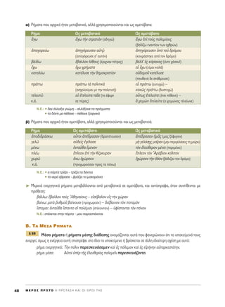 ·) ƒ‹Ì·Ù· Ô˘ ·Ú¯ÈÎ¿ ‹Ù·Ó ÌÂÙ·‚·ÙÈÎ¿, ·ÏÏ¿ ¯ÚËÛÈÌÔÔÈÔ‡ÓÙ·È Î·È ˆ˜ ·ÌÂÙ¿‚·Ù·:
ƒ‹Ì· ø˜ ÌÂÙ·‚·ÙÈÎﬁ ø˜ ·ÌÂÙ¿‚·ÙÔ
ôÁˆ ôÁˆ ÙcÓ ÛÙÚ·ÙÈaÓ (Ô‰ËÁÒ) ôÁˆ âd ÙÔf˜ ÔÏÂÌ›Ô˘˜
(‚·‰›˙ˆ ÂÓ·ÓÙ›ÔÓ ÙˆÓ Â¯ıÚÒÓ)
à·ÁÔÚÂ‡ˆ àËÁﬁÚÂ˘ÛÂÓ ·éÙ÷á àËÁﬁÚÂ˘ÛÂÓ ñe ÙÔÜ ‰ÚﬁÌÔ˘
(··ÁﬁÚÂ˘ÛÂ Û’ ·˘ÙﬁÓ) (ÎÔ˘Ú¿ÛÙËÎÂ ·ﬁ ÙÔÓ ‰ÚﬁÌÔ)
‚¿ÏÏˆ ö‚·ÏÏÔÓ Ï›ıÔ˘˜ (¤ÚÈ¯Ó·Ó ¤ÙÚÂ˜) ‚¿ÏÏ’ â˜ ÎﬁÚ·Î·˜ (¿ÓÙÂ ¯¿ÛÔ˘!)
ö¯ˆ ö¯ˆ ¯Ú‹Ì·Ù· Âs ö¯ˆ (Â›Ì·È Î·Ï¿)
Î·Ù·Ï‡ˆ Î·Ù¤Ï˘ÛÂ ÙcÓ ‰ËÌÔÎÚ·Ù›·Ó Ôé‰·ÌÔÜ Î·Ù¤Ï˘ÛÂ
(Ô˘ıÂÓ¿ ‰Â ÛÙ¿ıÌÂ˘ÛÂ)
Ú¿ÙÙˆ Ú¿ÙÙˆ Ùa ÔÏÈÙÈÎa Âs Ú¿ÙÙˆ (Â˘Ù˘¯Ò) –
(·Û¯ÔÏÔ‡Ì·È ÌÂ ÙËÓ ÔÏÈÙÈÎ‹) Î·Îá˜ Ú¿ÙÙˆ (‰˘ÛÙ˘¯Ò)
ÙÂÏÂ˘Ùá Âs âÙÂÏÂ‡Ù· Ù¿‰Â (Ù· ¤ÊÂÚÂ Ô≈Ùˆ˜ âÙÂÏÂ‡Ù· (¤ÙÛÈ ¤ı·ÓÂ) –
Î.¿. ÛÂ ¤Ú·˜) ï ¯ÂÈÌgÓ âÙÂÏÂ‡Ù· (Ô ¯ÂÈÌÒÓ·˜ ÙÂÏÂ›ˆÓÂ)
N.E.: ñ ‰ÂÓ ¿ÏÏ·Í· ÁÓÒÌË – ·ÏÏ¿Í·ÓÂ Ù· Ú¿ÁÌ·Ù·
ñ ÙÔ ‰ﬁÓÙÈ ÌÂ ¤ı·ÓÂ – ¤ı·ÓÂ Í·ÊÓÈÎ¿
‚) ƒ‹Ì·Ù· Ô˘ ·Ú¯ÈÎ¿ ‹Ù·Ó ·ÌÂÙ¿‚·Ù·, ·ÏÏ¿ ¯ÚËÛÈÌÔÔÈÔ‡ÓÙ·È Î·È ˆ˜ ÌÂÙ·‚·ÙÈÎ¿:
ƒ‹Ì· ø˜ ·ÌÂÙ¿‚·ÙÔ ø˜ ÌÂÙ·‚·ÙÈÎﬁ
àÔ‰È‰Ú¿ÛÎˆ ÔyÙÔÈ à¤‰Ú·Û·Ó (‰Ú·¤ÙÂ˘Û·Ó) à¤‰Ú·Û·Ó ìÌÄ˜ (Ì·˜ Í¤Ê˘Á·Ó)
ÁÂÏá Ôé‰Âd˜ âÁ¤Ï·ÛÂ Ìc ÁÂÏ¿ÛFË˜ ÌÔÖÚ·Ó (ÌËÓ ÂÚÈÁÂÏ¿ÛÂÈ˜ ÙË ÌÔ›Ú·)
Ì¤Óˆ âÓÙ·Üı· öÌÂÓÔÓ ÙeÓ âÏÂ‡ıÂÚÔÓ Ì¤ÓÂÈ (ÂÚÈÌ¤ÓÂÈ)
Ï¤ˆ öÏÂÔÓ âd ÙcÓ ∫¤ÚÎ˘Ú·Ó öÏÂÔÓ ÙeÓ AÚ¿‚ÈÔÓ ÎﬁÏÔÓ
¯ˆÚá ôÓˆ â¯ÒÚÔ˘Ó â¯ÒÚÔ˘Ó ÙcÓ ï‰eÓ (‚¿‰È˙·Ó ÙÔÓ ‰ÚﬁÌÔ)
Î.¿. (ÚÔ¯ˆÚÔ‡Û·Ó ÚÔ˜ Ù· ¿Óˆ)
N.E.: ñ Ë ﬁÚÙ· ÙÚ›˙ÂÈ – ÙÚ›˙ÂÈ Ù· ‰ﬁÓÙÈ·
ñ ÙÔ ÓÂÚﬁ ¤‚Ú·ÛÂ – ‚Ú¿˙ÂÈ Ù· Ì·Î·ÚﬁÓÈ·
➤ MÂÚÈÎ¿ ÂÓÂÚÁËÙÈÎ¿ Ú‹Ì·Ù· ÌÂÙ·‚¿ÏÏÔÓÙ·È ·ﬁ ÌÂÙ·‚·ÙÈÎ¿ ÛÂ ·ÌÂÙ¿‚·Ù·, Î·È ·ÓÙ›ÛÙÚÔÊ·, ﬁÙ·Ó Û˘ÓÙ›ıÂÓÙ·È ÌÂ
ÚﬁıÂÛË:
‚¿ÏÏˆ: ö‚·ÏÏÔÓ ÙÔf˜ AıËÓ·›Ô˘˜ – ÂåÛ¤‚·ÏÔÓ Âå˜ ÙcÓ ¯ÒÚ·Ó
‚·›Óˆ: ÌÂÙa ®˘ıÌÔÜ ‚·›ÓÔ˘ÛÈ (ÚÔ¯ˆÚÔ‡Ó) – ‰È¤‚·ÈÓÔÓ ÙeÓ ÔÙ·ÌeÓ
¥ÛÙ·Ì·È: âÓÙ·Üı· ¥ÛÙ·ÓÙÔ Ôî ÔÏ¤ÌÈÔÈ (ÛÙ¤ÎÔÓÙ·Ó) – ñÊ›ÛÙ·ÓÙ·È ÙeÓ ﬁÓÔÓ
N.E.: ÛÙ¤ÎÂÙ·È ÛÙËÓ ﬁÚÙ· – ÌÔ˘ ·Ú·ÛÙ¤ÎÂÙ·È
μ. Δ∞ ª∂™∞ ƒ∏ª∞Δ∞
ª¤Û· Ú‹Ì·Ù· ‹ Ú‹Ì·Ù· Ì¤ÛË˜ ‰È¿ıÂÛË˜ ÔÓÔÌ¿˙ÔÓÙ·È ·˘Ù¿ Ô˘ Ê·ÓÂÚÒÓÔ˘Ó ﬁÙÈ ÙÔ ˘ÔÎÂ›ÌÂÓﬁ ÙÔ˘˜
ÂÓÂÚÁÂ›, ﬁÌˆ˜ Ë ÂÓ¤ÚÁÂÈ· ·˘Ù‹ ÂÈÛÙÚ¤ÊÂÈ ÛÙÔ ›‰ÈÔ ÙÔ ˘ÔÎÂ›ÌÂÓÔ ‹ ‚Ú›ÛÎÂÙ·È ÛÂ ¿ÏÏË È‰È·›ÙÂÚË Û¯¤ÛË ÌÂ ·˘Ùﬁ:
Ú‹Ì· ÂÓÂÚÁËÙÈÎﬁ: TcÓ ﬁÏÈÓ ·ÚÂÛÎÂ˘¿Û·ÌÂÓ Î·d â˜ ﬁÏÂÌÔÓ Î·d â˜ ÂåÚ‹ÓËÓ ·éÙ·ÚÎÂÛÙ¿ÙËÓ.
Ú‹Ì· Ì¤ÛÔ: AéÙÔd ñbÚ ÙÉ˜ âÏÂ˘ıÂÚ›·˜ ÔÏÂÌÂÖÓ ·ÚÂÛÎÂ˘¿˙ÔÓÙÔ.
¨ 59
M E ƒ O ™ ¶ ƒ ø Δ O ∏ ¶ ƒ O Δ ∞ ™ ∏ ∫ ∞ π O π O ƒ O π Δ ∏ ™48
 