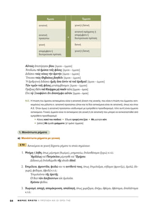 ∞éÙÔf˜ àÂÛÙ¤ÚËÛ·Ó ‚›Ô˘. [¿ÌÂÛÔ – ¤ÌÌÂÛÔ]
AÔ‰ÒÛˆ Ùa ìÌ›ÛÂ· ÙÔÖ˜ Ê›ÏÔÈ˜. [¿ÌÂÛÔ – ¤ÌÌÂÛÔ]
¢È‰¿ÛÎÂÈ ÙÔf˜ Ó¤Ô˘˜ ÙcÓ àÚÂÙ‹Ó. [¿ÌÂÛÔ – ¤ÌÌÂÛÔ]
òEÂÈÛ·Ó ÙÔf˜ £Ë‚·›Ô˘˜ ‚ÔËıÂÖÓ. [¿ÌÂÛÔ – ¤ÌÌÂÛÔ]
^H àÚÈıÌËÙÈÎc ‰È‰¿ÛÎÂÈ ìÌÄ˜ ¬Û· âÛÙdÓ Ùa ÙÔÜ àÚÈıÌÔÜ. [¿ÌÂÛÔ – ¤ÌÌÂÛÔ]
ΔáÓ ÙÈÌáÓ ÙÔÖ˜ Ê›ÏÔÈ˜ ÌÂÙ·Ï·Ì‚¿ÓÔÌÂÓ. [¿ÌÂÛÔ – ¤ÌÌÂÛÔ]
¶ÚﬁÍÂÓÔ˜â‰ÂÖÙÔÙÔÜ∫ÏÂ¿Ú¯Ô˘ÌcÔÈÂÖÓÙ·ÜÙ·.[¤ÌÌÂÛÔ–¿ÌÂÛÔ]
∂rÂ Ùˇá •ÂÓÔÊáÓÙÈ ¬ÙÈ àÔ¤Ì„ÂÈ ·éÙﬁÓ. [¤ÌÌÂÛÔ–¿ÌÂÛÔ]
N.E.: ∏ ÙÒÛË ÙÔ˘ ¿ÌÂÛÔ˘ ·ÓÙÈÎÂÈÌ¤ÓÔ˘ Â›Ó·È Ë ·ÈÙÈ·ÙÈÎ‹ (¤Ó·ÓÙÈ ÙË˜ ÁÂÓÈÎ‹˜, Ô˘ Â›Ó·È Ë ÙÒÛË ÙÔ˘ ¤ÌÌÂÛÔ˘ ·ÓÙÈ-
ÎÂÈÌ¤ÓÔ˘) Î·È Ì¿ÏÈÛÙ· Ë ·ÈÙÈ·ÙÈÎ‹ ÚÔÛÒÔ˘ (ﬁÙ·Ó Î·È Ù· ‰‡Ô ·ÓÙÈÎÂ›ÌÂÓ· Â›Ó·È ÛÂ ·ÈÙÈ·ÙÈÎ‹), ﬁˆ˜ Î·È ÛÙËÓ
∞.∂. ŸÙ·Ó ﬁÌˆ˜ Ë ·ÈÙÈ·ÙÈÎ‹ ÚÔÛÒÔ˘ ÈÛÔ‰˘Ó·ÌÂ› ÌÂ ÂÌÚﬁıÂÙÔ ÚÔÛ‰ÈÔÚÈÛÌﬁ, ÙﬁÙÂ ·˘Ù‹ Â›Ó·È ¤ÌÌÂÛÔ
·ÓÙÈÎÂ›ÌÂÓÔ. °ÂÓÈÎ¿, ¤ÌÌÂÛÔ Â›Ó·È ÙÔ ·ÓÙÈÎÂ›ÌÂÓÔ (ÛÂ ÁÂÓÈÎ‹ ‹ ÛÂ ·ÈÙÈ·ÙÈÎ‹) Ô˘ ÌÔÚÂ› Ó· ·ÓÙÈÎ·Ù·ÛÙ·ıÂ› ·ﬁ
ÂÌÚﬁıÂÙÔ ÚÔÛ‰ÈÔÚÈÛÌﬁ:
ñ ∫¿ÓÂÈ˜ Î·Îﬁ ÙÔ˘ ·È‰ÈÔ‡. ñ Œ‰ˆÛÂ ÙÚÔÊ‹ ÛÙ· ˙Ò·. ñ ªÂ ÚÒÙËÛÂ Î¿ÙÈ.
ñ [·ÏÏ¿:] ªÂ ¤Ì·ıÂ ÁÚ¿ÌÌ·Ù·. [Û’ ÂÌ¤Ó·: ¤ÌÌÂÛÔ]
1. ªÔÓﬁÙˆÙ· Ú‹Ì·Ù·
·) ªÔÓﬁÙˆÙ· Ú‹Ì·Ù· ÌÂ ÁÂÓÈÎ‹
∞ÓÙÈÎÂ›ÌÂÓÔ ÛÂ ÁÂÓÈÎ‹ ‰¤¯ÔÓÙ·È Ú‹Ì·Ù· Ù· ÔÔ›· ÛËÌ·›ÓÔ˘Ó:
1. ªÓ‹ÌË ‹ Ï‹ıË, ﬁˆ˜ Ì¤ÌÓËÌ·È (ı˘Ì¿Ì·È), ÌÓËÌÔÓÂ‡ˆ, âÈÏ·Óı¿ÓÔÌ·È (ÍÂ¯ÓÒ) Î.Ù.ﬁ.:
A¯ÈÏÏ¤ˆ˜ Î·d ¶·ÙÚﬁÎÏÔ˘ Ì¤ÌÓËÛıÂ Î·d ^OÌ‹ÚÔ˘.
¢¤‰ÔÈÎ· Ìc âÈÏ·ıÒÌÂı· ÙÉ˜ ÔúÎ·‰Â ï‰ÔÜ.
2. ∂ÈÌ¤ÏÂÈ·, ÊÚÔÓÙ›‰·, ÊÂÈ‰Ò Î·È Ù· ·ÓÙ›ıÂÙ¿ ÙÔ˘˜, ﬁˆ˜ âÈÌÂÏÔÜÌ·È, Î‹‰ÔÌ·È (ÊÚÔÓÙ›˙ˆ), àÌÂÏá, çÏÈ-
ÁˆÚá, ÊÂ›‰ÔÌ·È, àÊÂÈ‰á Î.Ù.ﬁ.:
EÈÌÂÏÔÜÓÙ·È ÙÉ˜ àÚÂÙÉ˜.
√î ıÂÔd ÙáÓ àÛÂ‚Ô‡ÓÙˆÓ ÔéÎ àÌÂÏÔÜÛÈ.
ÃÚﬁÓÔ˘ ÊÂ›‰Ô˘.
3. ÃˆÚÈÛÌﬁ, ·Ô¯‹, ·ÔÌ¿ÎÚ˘ÓÛË, ··ÏÏ·Á‹, ﬁˆ˜ ¯ˆÚ›˙ÔÌ·È, à¤¯ˆ, àÊ›ÂÌ·È, àÊ›ÛÙ·Ì·È, à·ÏÏ¿ÙÙÔÌ·È
Î.Ù.ﬁ.:
¨ 72
ŒÌÌÂÛÔ
ÁÂÓÈÎ‹ ‹ ‰ÔÙÈÎ‹
·ÈÙÈ·ÙÈÎ‹ Ú¿ÁÌ·ÙÔ˜ ‹
··Ú¤ÌÊ·ÙÔ ‹
‰Â˘ÙÂÚÂ‡Ô˘Û· ÚﬁÙ·ÛË
‰ÔÙÈÎ‹
ÁÂÓÈÎ‹ ‹ ‰ÔÙÈÎ‹
+
ÕÌÂÛÔ
·ÈÙÈ·ÙÈÎ‹
·ÈÙÈ·ÙÈÎ‹
ÚÔÛÒÔ˘
ÁÂÓÈÎ‹
··Ú¤ÌÊ·ÙÔ ‹
‰Â˘ÙÂÚÂ‡Ô˘Û· ÚﬁÙ·ÛË
M E ƒ O ™ ¶ ƒ ø Δ O ∏ ¶ ƒ O Δ ∞ ™ ∏ ∫ ∞ π O π O ƒ O π Δ ∏ ™54
 