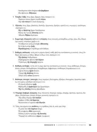 §·ÎÂ‰·ÈÌﬁÓÈÔÈ Ï¤ÔÓ à¤¯Ô˘ÛÈ ÙáÓ ‚·Ú‚¿ÚˆÓ.
ÃÖÔÈ àÊ›ÛÙ·ÓÙ·È AıËÓ·›ˆÓ.
4. ŒÓ·ÚÍË ‹ Ï‹ÍË, ﬁˆ˜ ôÚ¯ˆ, ôÚ¯ÔÌ·È, Ï‹Áˆ, ·‡ÔÌ·È Î.Ù.ﬁ.:
¶·ÚﬁÓÙˆÓ ¿ÓÙˆÓ õÚ¯ÂÙÔ ÙÔÈÔÜ‰Â ÏﬁÁÔ˘.
§ÉÁÂ ÙáÓ ﬁÓˆÓ öÙÈ ÔÓÂÖÓ ‰˘Ó¿ÌÂÓÔ˜.
5. ∂ÍÔ˘Û›·, ﬁˆ˜ ôÚ¯ˆ, ‚·ÛÈÏÂ‡ˆ, ‰ÂÛﬁ˙ˆ, ìÁÂÌÔÓÂ‡ˆ, ìÁÔÜÌ·È, ÎÚ·Ùá (ÓÈÎÒ, ˘ÂÚÈÛ¯‡ˆ), ÚÔ˝ÛÙ·Ì·È,
ÛÙÚ·ÙËÁá Î.Ù.ﬁ.:
°É˜ Î·d ı·Ï¿ÙÙË˜ qÚ¯ÔÓ §·ÎÂ‰·ÈÌﬁÓÈÔÈ.
¡ËÏÂf˜ ÙÉ˜ IˆÓÈÎÉ˜ àÔÈÎ›·˜ ìÁÂÖÙÔ.
AıËÓ·ÖÔÈ ª‹‰ˆÓ âÎÚ¿ÙËÛ·Ó.
6. ™˘ÌÌÂÙÔ¯‹, ÏËÛÌÔÓ‹ (·ÊıÔÓ›·) ‹ ÛÙ¤ÚËÛË, ﬁˆ˜ ÎÔÈÓˆÓá, ÌÂÙ·Ï·Ì‚¿Óˆ, ÌÂÙ¤¯ˆ, Á¤Ìˆ, ‰¤ˆ, ‰¤ÔÌ·È
(¤¯ˆ ·Ó¿ÁÎË), ÛÙÂÚÔÜÌ·È, ¯Ú÷‹˙ˆ Î.Ù.ﬁ.:
Δe àÓıÚÒÈÓÔÓ Á¤ÓÔ˜ ÌÂÙÂ›ÏËÊÂÓ àı·Ó·Û›·˜.
K·d Ùa Ê˘Ùa ÌÂÙ¤¯ÂÈ ˙ˆÉ˜.
¶·Ú·‰Â›ÁÌ·ÙÔ˜ Ùe ·Ú¿‰ÂÈÁÌ· ·éÙe ‰Â‰¤ËÎÂ.
7. ∂Èı˘Ì›·, ·ﬁÏ·˘ÛË –ÂÎÙﬁ˜ ·ﬁ Ù· Ú‹Ì·Ù· àÁ·á, Ôıá, ÊÈÏá Ô˘ Û˘ÓÙ¿ÛÛÔÓÙ·È ÌÂ ·ÈÙÈ·ÙÈÎ‹– ﬁˆ˜ âÈ-
ı˘Ìá, âÚá (·Á·Ò ÌÂ ¿ıÔ˜), âÊ›ÂÌ·È (ÂÈı˘ÌÒ ÔÏ‡), çÚ¤ÁÔÌ·È Î.Ù.ﬁ.:
ΔÉ˜ ÂåÚ‹ÓË˜ âÂı˘Ì‹Û·ÌÂÓ.
√î ÊÈÏÔ¯Ú‹Ì·ÙÔÈ âÊ›ÂÓÙ·È ÙáÓ ‰ÒÚˆÓ.
^O ÊÈÏﬁÙÈÌÔ˜ ÙÉ˜ ñÂÚÔ¯É˜ çÚ¤ÁÂÙ·È.
8. ∞›ÛıËÛË, ·ÓÙ›ÏË„Ë –ÂÎÙﬁ˜ ·ﬁ ÙÔ Ú‹Ì· ïÚá Ô˘ Û˘ÓÙ¿ÛÛÂÙ·È ÌÂ ·ÈÙÈ·ÙÈÎ‹– ﬁˆ˜ ·åÛı¿ÓÔÌ·È, ±ÙÔÌ·È,
àÎÔ‡ˆ, ÁÂ‡ÔÌ·È, àÓÙÈÏ·Ì‚¿ÓÔÌ·È, âÈÏ·Ì‚¿ÓÔÌ·È, çÛÊÚ·›ÓÔÌ·È, ˘Óı¿ÓÔÌ·È (ÏËÚÔÊÔÚÔ‡Ì·È) Î.Ù.ﬁ.:
™ÈÁ÷É Î·d ‰ÈÎ·›ˆ˜ ìÌáÓ àÎÔ‡ÂÙÂ.
^H „˘¯c ÙÉ˜ àÏËıÂ›·˜ ±ÙÂÙ·È.
OÏ›ÁÔÈ ·éÙáÓ Û›ÙÔ˘ âÁÂ‡Û·ÓÙÔ.
9. ∞ﬁÂÈÚ·, ÂÈÙ˘¯›· ‹ ·ÔÙ˘¯›·, ﬁˆ˜ ÂÈÚáÌ·È, (âÈ)Ù˘Á¯¿Óˆ, àÍÈÔÜÌ·È, àÔÙ˘Á¯¿Óˆ, êÌ·ÚÙ¿Óˆ (ÛÊ¿Ï-
Ïˆ, ·ÔÙ˘Á¯¿Óˆ), „Â‡‰ÔÌ·È (ÂÍ··ÙÒÌ·È) Î.Ù.ﬁ.:
√î ÂéÁÂÓÂÖ˜ àÍÈÔÜÓÙ·È ÙÈÌÉ˜.
ºÔ‚Ô‡ÌÂı· Ìc àÌÊÔÙ¤ÚˆÓ ±Ì· ìÌ·ÚÙ‹Î·ÌÂÓ.
ΔÉ˜ å‰›·˜ âÏ›‰Ô˜ ±·ÓÙÂ˜ â„Â‡ÛıËÛ·Ó.
10. ÀÂÚÔ¯‹, ‰È·ÊÔÚ¿, Û‡ÁÎÚÈÛË, ﬁˆ˜ ÏÂÔÓÂÎÙá, ñÂÚÙÂÚá, ÚÔ¤¯ˆ, ñÂÚ¤¯ˆ, àÚÈÛÙÂ‡ˆ, ÚˆÙÂ‡ˆ, ‰È·-
Ê¤Úˆ, (ñÔ)ÏÂ›ÔÌ·È, ñÛÙÂÚá, ìÙÙáÌ·È, ÌÂÈÔÓÂÎÙá, ÚÔÙÈÌá Î.Ù.ﬁ.:
I‰›÷· Ôé‰Âd˜ ñÂÚÂÖ¯Â ÙáÓ ÔÏÏáÓ.
¢È·Ê¤ÚÂÈ Ùe ıÉÏ˘ ÙÔÜ ôÚÚÂÓÔ˜.
ªÂÈÔÓÂÎÙÔÜÛÈÓ Ôî Ù‡Ú·ÓÓÔÈ ÙáÓ å‰ÈˆÙáÓ.
11. T¤ÏÔ˜, ﬁÛ· Ú‹Ì·Ù· Â›Ó·È Û‡ÓıÂÙ· ÌÂ ÙÈ˜ ÚÔı¤ÛÂÈ˜ àﬁ, âÎ, Î·Ù¿, Úﬁ, ñ¤Ú:
Δe Ì¤ÛÔÓ úÛÔÓ ÙáÓ âÛ¯¿ÙˆÓ à¤¯ÂÈ.
ªc Î·Ù·ÊÚﬁÓÂÈ âıáÓ ÁÂÚÔÓÙÈÎáÓ.
¶ÔÏÏÔÖ˜ ì ÁÏáÙÙ· ÚÔÙÚ¤¯ÂÈ ÙÉ˜ ‰È·ÓÔ›·˜.
^YÂÚÔÚ÷Ä ÙáÓ Î·ıÂÛÙÒÙˆÓ ÓﬁÌˆÓ. (ÂÚÈÊÚÔÓÂ›)
K E º ∞ § ∞ π O H ΄ H ¢ I A £ E ™ H K A I H ™ Y N T A • H T O Y P H M A T O ™ 55
 