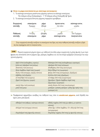Á) ŸÙ·Ó ÙÔ Ú‹Ì· Û˘ÓÙ¿ÛÛÂÙ·È ÌÂ Û‡ÛÙÔÈ¯Ô ·ÓÙÈÎÂ›ÌÂÓÔ:
1. ΔÔ Û‡ÛÙÔÈ¯Ô ·ÓÙÈÎÂ›ÌÂÓÔ ÌÔÓﬁÙˆÙÔ˘ Ú‹Ì·ÙÔ˜ ÙÚ¤ÂÙ·È ÛÂ Û‡ÛÙÔÈ¯Ô ˘ÔÎÂ›ÌÂÓÔ:
ΔeÓ ﬁÏÂÌÔÓ Ô≈Ùˆ˜ âÔÏÂÌ‹Û·ÌÂÓ. ➝ ^O ﬁÏÂÌÔ˜ Ô≈Ùˆ˜ âÔÏÂÌ‹ıË ñÊ’ ìÌáÓ.
2. ΔÔ Û‡ÛÙÔÈ¯Ô ·ÓÙÈÎÂ›ÌÂÓÔ ‰›ÙˆÙÔ˘ Ú‹Ì·ÙÔ˜ ·Ú·Ì¤ÓÂÈ ·ÌÂÙ¿‚ÏËÙÔ:
∂ÓÂÚÁËÙÈÎ‹ ˘ÔÎÂ›ÌÂÓÔ Ú‹Ì· ¿ÌÂÛÔ ·ÓÙÈÎ. Û‡ÛÙÔÈ¯Ô ·ÓÙÈÎ.
Û‡ÓÙ·ÍË: Δ›Ì·Ú¯Ô˜ ö‚Ï·„Â ÙcÓ ﬁÏÈÓ ÌÂÁ¿Ï·.
¶·ıËÙÈÎ‹ ^H ﬁÏÈ˜ â‚Ï¿ÊıË ÌÂÁ¿Ï· ñe ΔÈÌ¿Ú¯Ô˘.
Û‡ÓÙ·ÍË: ˘ÔÎÂ›ÌÂÓÔ Ú‹Ì· Û‡ÛÙÔÈ¯Ô ·ÓÙÈÎ. ÔÈËÙÈÎﬁ ·›ÙÈÔ
ªÂÚÈÎ¿ ÂÓÂÚÁËÙÈÎ¿ Ú‹Ì·Ù· ¤¯Ô˘Ó ˆ˜ ·ıËÙÈÎﬁ ¤Ó· ¿ÏÏÔ Ú‹Ì· ÂÓÂÚÁËÙÈÎ‹˜ ‹ Ì¤ÛË˜ ÊˆÓ‹˜ ‹ ÌÈ· ÂÚ›-
ÊÚ·ÛË Ô˘ ·ÔÙÂÏÂ›Ù·È ·ﬁ Ù· Ú‹Ì·Ù· ö¯ˆ, Á›ÁÓÔÌ·È, Ï·Ì‚¿Óˆ Î.¿. Î·È ¤Ó· ﬁÓÔÌ· ÔÌﬁÚÚÈ˙Ô ‹ Û˘ÓÒÓ˘ÌÔ ÙÔ˘ ÂÓÂÚ-
ÁËÙÈÎÔ‡ Ú‹Ì·ÙÔ˜:
·îÚá ÙÈ/ÙÈÓ· (Û˘ÏÏ·Ì‚¿Óˆ, Î˘ÚÈÂ‡ˆ) êÏ›ÛÎÔÌ·È ñﬁ ÙÈÓÔ˜ (Û˘ÏÏ·Ì‚¿ÓÔÌ·È, Î˘ÚÈÂ‡ÔÌ·È)
[·ÏÏ¿ Î·È:] ·îÚÔÜÌ·› ÙÈÓ· (ÂÎÏ¤Áˆ) ·îÚÔÜÌ·È ñﬁ ÙÈÓÔ˜ (ÂÎÏ¤ÁÔÌ·È)
àÔÎÙÂ›Óˆ ÙÈÓa (ÛÎÔÙÒÓˆ) àÔıÓ÷‹ÛÎˆ ñﬁ ÙÈÓÔ˜ (ÛÎÔÙÒÓÔÌ·È)
‰›ÎËÓ Ï·Ì‚¿Óˆ ·Ú¿ ÙÈÓÔ˜ (ÙÈÌˆÚÒ) ‰›ÎËÓ ‰›‰ˆÌ› ÙÈÓÈ (ÙÈÌˆÚÔ‡Ì·È)
‰ÈÒÎˆ ÙÈÓa (Î·ÙËÁÔÚÒ, ÂÍÔÚ›˙ˆ Î¿ÔÈÔÓ) ÊÂ‡Áˆ ñﬁ ÙÈÓÔ˜ (Î·ÙËÁÔÚÔ‡Ì·È, ÂÍÔÚ›˙ÔÌ·È)
âÎ‚¿ÏÏˆ ÙÈÓa (ÂÍÔÚ›˙ˆ) âÎ›Ùˆ ñﬁ ÙÈÓÔ˜ (ÂÍÔÚ›˙ÔÌ·È)
Âs ÔÈá/‰Úá ÙÈÓ· (Â˘ÂÚÁÂÙÒ) Âs ¿Û¯ˆ ñﬁ ÙÈÓÔ˜ (Â˘ÂÚÁÂÙÔ‡Ì·È)
˙ËÌÈá ÙÈÓ· (˙ËÌÈÒÓˆ, ÙÈÌˆÚÒ) ˙ËÌÈÔÜÌ·È / ˙ËÌ›·Ó Ï·Ì‚¿Óˆ ·Ú¿ ÙÈÓÔ˜
(˙ËÌÈÒÓÔÌ·È, ÙÈÌˆÚÔ‡Ì·È)
Î·Îá˜ Ï¤Áˆ ÙÈÓa (Î·ÎÔÏÔÁÒ) Î·Îá˜ àÎÔ‡ˆ ñﬁ ÙÈÓÔ˜ (Î·ÎÔÏÔÁÔ‡Ì·È)
ÌÈÛá ÙÈÓ· (ÌÈÛÒ) ÌÈÛÔÜÌ·È / ÌÈÛËÙe˜ Á›ÁÓÔÌ·È / ÌÖÛÔ˜ ö¯ˆ Úﬁ˜ ÙÈÓÔ˜
(ÌÈÛÔ‡Ì·È) Î.¿.
➤ ¶ÂÚÈÊÚ·ÛÙÈÎ¿ Û¯ËÌ·Ù›˙Ô˘Ó Û˘Ó‹ıˆ˜ ÙÔÓ ·ıËÙÈÎﬁ ÙÔ˘˜ Ù‡Ô Ù· ·ÔıÂÙÈÎ¿ Ú‹Ì·Ù·, ·˘Ù¿ ‰ËÏ·‰‹ Ô˘
¤¯Ô˘Ó ÌﬁÓÔ Ì¤ÛË ÊˆÓ‹:
·å‰ÔÜÌ·› ÙÈÓ· (Û¤‚ÔÌ·È, ÓÙÚ¤ÔÌ·È Î¿ÔÈÔÓ) ·å‰ÔÜ˜ Ù˘Á¯¿Óˆ ñﬁ ÙÈÓÔ˜ (ÌÂ Û¤‚ÂÙ·È, ÌÂ ÓÙÚ¤ÂÙ·È
Î¿ÔÈÔ˜)
·åÙÈáÌ·› ÙÈÓ· (Î·ÙËÁÔÚÒ Î¿ÔÈÔÓ) ·åÙ›·Ó ö¯ˆ / ·åÙ›·Ó Ï·Ì‚¿Óˆ / âÓ ·åÙ›÷· ÂåÌd ñﬁ ÙÈÓÔ˜
(Î·ÙËÁÔÚÔ‡Ì·È)
âÈÌÂÏÔÜÌ·› ÙÈÓÔ˜ (ÊÚÔÓÙ›˙ˆ Î¿ÔÈÔÓ) âÈÌÂÏÂ›·˜ Ù˘Á¯¿Óˆ ñﬁ ÙÈÓÔ˜ (ÌÂ ÊÚÔÓÙ›˙ÂÈ Î¿ÔÈÔ˜)
¨ 82
™ÙËÓ ÂÓÂÚÁËÙÈÎ‹ Û‡ÓÙ·ÍË ÙÔÓ›˙ÂÙ·È ÙÔ ˘ÔÎÂ›ÌÂÓÔ Ô˘ ‰Ú·, ÂÓÒ ÛÙËÓ ·ıËÙÈÎ‹ Û‡ÓÙ·ÍË ÙÔÓ›˙ÂÙ·È Ë ‰Ú¿-
ÛË Ô˘ ÚÔ¤Ú¯ÂÙ·È ·ﬁ ÙÔ ÔÈËÙÈÎﬁ ·›ÙÈÔ.
K E º ∞ § ∞ π O H ΄ H ¢ I A £ E ™ H K A I H ™ Y N T A • H T O Y P H M A T O ™ 65
 