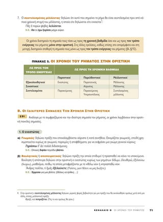 7. √ Û˘ÓÙÂÏÂÛÌ¤ÓÔ˜ Ì¤ÏÏÔÓÙ·˜Ø ‰ËÏÒÓÂÈ ﬁÙÈ ·˘Ùﬁ Ô˘ ÛËÌ·›ÓÂÈ ÙÔ Ú‹Ì· ı· Â›Ó·È Û˘ÓÙÂÏÂÛÌ¤ÓÔ ÚÈÓ ·ﬁ Î¿-
ÔÈ· ¯ÚÔÓÈÎ‹ ÛÙÈÁÌ‹ ÙÔ˘ Ì¤ÏÏÔÓÙÔ˜, Ë ÔÔ›· Â›ÙÂ ‰ËÏÒÓÂÙ·È Â›ÙÂ ÂÓÓÔÂ›Ù·È
4
:
¶Ä˜ ï ·ÚgÓ Êﬁ‚Ô˜ ÏÂÏ‡ÛÂÙ·È.
N.E.: £· ÙÔ ¤¯ˆ ÍÂ¯¿ÛÂÈ Ì¤¯ÚÈ ·‡ÚÈÔ.
¶INAKA™ 5. OI XPONOI TOY PHMATO™ ™THN OPI™TIKH
B. OI π¢I∞πΔ∂ƒ∂™ ™∏ª∞™π∂™ Δø¡ ÃƒO¡ø¡ ™Δ∏¡ Oƒπ™Δπ∫∏
∞Ó¿ÏÔÁ· ÌÂ Ù· Û˘ÌÊÚ·˙ﬁÌÂÓ· Î·È ÙËÓ È‰È·›ÙÂÚË ÛËÌ·Û›· ÙÔ˘ Ú‹Ì·ÙÔ˜, ÔÈ ¯ÚﬁÓÔÈ Ï·Ì‚¿ÓÔ˘Ó ÛÙËÓ ÔÚÈÛÙÈ-
Î‹ ÔÈÎ›ÏÂ˜ ÛËÌ·Û›Â˜.
1. O ÂÓÂÛÙÒÙ·˜
·) °ÓˆÌÈÎﬁ˜Ø ‰ËÏÒÓÂÈ Ú¿ÍË Ô˘ Â·Ó·Ï·Ì‚¿ÓÂÙ·È ·ﬁÚÈÛÙ· ‹ Î·Ù¿ Û˘Ó‹ıÂÈ·. √ÓÔÌ¿˙ÂÙ·È ÁÓˆÌÈÎﬁ˜, ÂÂÈ‰‹ ¯ÚË-
ÛÈÌÔÔÈÂ›Ù·È Î˘Ú›ˆ˜ ÛÂ ÁÓˆÌÈÎ¿, ·ÚÔÈÌ›Â˜ ‹ ·ÔÊı¤ÁÌ·Ù·, ÁÈ· Ó· ÂÎÊÚ¿ÛÂÈ ÌÈ· ÁÓÒÌË ÁÂÓÈÎÔ‡ Î‡ÚÔ˘˜:
°ËÚ¿ÛÎˆ ‰’ àÂd ÔÏÏa ‰È‰·ÛÎﬁÌÂÓÔ˜.
N.E.: ŸÔÈÔ˜ ‰È„¿ÂÈ ËÁ¿‰È· ‚Ï¤ÂÈ.
‚) μÔ˘ÏËÙÈÎﬁ˜ ‹ ·ÔÂÈÚ·ÙÈÎﬁ˜Ø ‰ËÏÒÓÂÈ Ú¿ÍË ÙËÓ ÔÔ›· ÂÈı˘ÌÂ› ‹ ÚÔÛ·ıÂ› Ó· Î¿ÓÂÈ ÙÔ ˘ÔÎÂ›ÌÂÓÔ.
μÔ‡ÏËÛË ‹ ·ﬁÂÈÚ· ‰ËÏÒÓÂÈ ÛÙËÓ ÔÚÈÛÙÈÎ‹ Ô ÂÓÂÛÙÒÙ·˜ Î˘Ú›ˆ˜ ÙˆÓ ÚËÌ¿ÙˆÓ ‰›‰ˆÌÈ, âÏÂ˘ıÂÚá, âÍÂÏ·‡Óˆ
(‰ÈÒ¯Óˆ), ÌÈÛıÔÜÌ·È, Â›ıˆ, Ù· ÔÔ›· ÌÂÙ·ÊÚ¿˙ÔÓÙ·È ÌÂ ÙÔ «ı¤Ïˆ Ó·» ‹ «ÚÔÛ·ıÒ Ó·»:
òAÓ‰ÚÂ˜ ÔÏÖÙ·È, Ù› ìÌÄ˜ âÍÂÏ·‡ÓÂÙÂ; (¶ÔÏ›ÙÂ˜, ÁÈ·Ù› ı¤ÏÂÙÂ Ó· Ì·˜ ‰ÈÒÍÂÙÂ;)
N.E.: ŒÚ¯ÂÛ·È ÁÈ· ÌÈ· ‚ﬁÏÙ·; [£¤ÏÂÈ˜ Ó· ¤ÚıÂÈ˜…;]
¨ 91
√È ¯ÚﬁÓÔÈ ‰È·ÙËÚÔ‡Ó ÙË ÛËÌ·Û›· ÙÔ˘˜ ÙﬁÛÔ ˆ˜ ÚÔ˜ ÙË ¯ÚÔÓÈÎ‹ ‚·ıÌ›‰· ﬁÛÔ Î·È ˆ˜ ÚÔ˜ ÙÔÓ ÙÚﬁÔ
ÂÓ¤ÚÁÂÈ·˜ ÙÔ˘ Ú‹Ì·ÙÔ˜ ÌﬁÓÔ ÛÙËÓ ÔÚÈÛÙÈÎ‹. ™ÙÈ˜ ¿ÏÏÂ˜ ÂÁÎÏ›ÛÂÈ˜, Î·ıÒ˜ Â›ÛË˜ ÛÙÔ ··Ú¤ÌÊ·ÙÔ Î·È ÛÙË
ÌÂÙÔ¯‹, ‰È·ÙËÚÔ‡Ó ÛÙ·ıÂÚ‹ ÙË ÛËÌ·Û›· ÙÔ˘˜ ÌﬁÓÔ ˆ˜ ÚÔ˜ ÙÔÓ ÙÚﬁÔ ÂÓ¤ÚÁÂÈ·˜ ÙÔ˘ Ú‹Ì·ÙÔ˜ (‚Ï. ¨ 92).
K E º ∞ § ∞ π O £ ΄ O I X P O N O I T O Y P H M A T O ™ 71
4. ™ÙËÓ ÔÚÈÛÙÈÎ‹ Ô Û˘ÓÙÂÏÂÛÌ¤ÓÔ˜ Ì¤ÏÏÔÓÙ·˜ ‰ËÏÒÓÂÈ ÌÂÚÈÎ¤˜ ÊÔÚ¤˜ ‚Â‚·ÈﬁÙËÙ· ÁÈ· ÌÈ· Ú¿ÍË Ô˘ ı· ·ÎÔÏÔ˘ı‹ÛÂÈ ·Ì¤Ûˆ˜ ÌÂÙ¿ ·ﬁ ÌÈ·
¿ÏÏË, Â›ÛË˜ ÌÂÏÏÔÓÙÈÎ‹ Ú¿ÍË:
ºÚ¿˙Â, Î·d ÂÚ¿ÍÂÙ·È. (¶Â˜ ÙÔ Î·È ·Ì¤Ûˆ˜ ı· Á›ÓÂÈ.)
ø™ ¶PO™ TON
ø™ ¶PO™ TH XPONIKH BA£MI¢A
TPO¶O ENEP°EIA™
¶·ÚÔÓÙÈÎÔ› ¶·ÚÂÏıÔÓÙÈÎÔ› ªÂÏÏÔÓÙÈÎÔ›
∂Í·ÎÔÏÔ˘ıËÙÈÎÔ› ∂ÓÂÛÙÒÙ·˜ ¶·Ú·Ù·ÙÈÎﬁ˜ ª¤ÏÏÔÓÙ·˜
™˘ÓÔÙÈÎÔ› ∞ﬁÚÈÛÙÔ˜ ª¤ÏÏÔÓÙ·˜
™˘ÓÙÂÏÂÛÌ¤ÓÔÈ ¶·Ú·ÎÂ›ÌÂÓÔ˜ ¶·Ú·ÎÂ›ÌÂÓÔ˜ ™˘ÓÙÂÏÂÛÌ¤ÓÔ˜
ÀÂÚÛ˘ÓÙ¤ÏÈÎÔ˜ Ì¤ÏÏÔÓÙ·˜
 