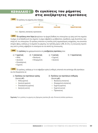 K E º ∞ § ∞ π O I ΄ O I E ° K § I ™ E I ™ T O Y P H M A T O ™ ™ T I ™ A N E • A P T H T E ™ ¶ P O T A ™ E I ™ 77
KEº∞§∞πO I΄
√È ÂÁÎÏ›ÛÂÈ˜ ÙÔ˘ Ú‹Ì·ÙÔ˜ Â›Ó·È Ù¤ÛÛÂÚÈ˜:
oÚÈÛÙÈÎ‹ ˘ÔÙ·ÎÙÈÎ‹ Â˘ÎÙÈÎ‹ ÚÔÛÙ·ÎÙÈÎ‹
N.E.: OÚÈÛÙÈÎ‹, ˘ÔÙ·ÎÙÈÎ‹, ÚÔÛÙ·ÎÙÈÎ‹.
√È ÂÁÎÏ›ÛÂÈ˜ ÛÙÔÓ ÏﬁÁÔ Ê·ÓÂÚÒÓÔ˘Ó ÙËÓ „˘¯ÈÎ‹ ‰È¿ıÂÛË ÙÔ˘ ˘ÔÎÂÈÌ¤ÓÔ˘ ˆ˜ ÚÔ˜ ·˘Ùﬁ Ô˘ ÛËÌ·›ÓÂÈ
ÙÔ Ú‹Ì·, ÙÔ ·Ó ‰ËÏ·‰‹ ·˘Ùﬁ Ô˘ ÛËÌ·›ÓÂÈ ÙÔ Ú‹Ì· ÂÎÊÚ¿˙ÂÙ·È ˆ˜ ‚Â‚·ÈﬁÙËÙ·, ÚÔÛ‰ÔÎ›·, Â˘¯‹, ‰˘Ó·ÙﬁÙËÙ·, ÚÔ-
ÛÙ·Á‹ ÎÙÏ. ÙÔ˘ ˘ÔÎÂÈÌ¤ÓÔ˘. √È ÂÁÎÏ›ÛÂÈ˜ ·ÔÎÙÔ‡Ó ÙÈ˜ ÔÈÎ›ÏÂ˜ ·˘Ù¤˜ ÛËÌ·ÛÈÔÏÔÁÈÎ¤˜ ·Ô¯ÚÒÛÂÈ˜, Ô˘ Û˘ÓÈÛÙÔ‡Ó
ÛÙÔÈ¯Â›Ô ‡ÊÔ˘˜, ·Ó¿ÏÔÁ· ÌÂ ÙË ÛËÌ·Û›· ÙÔ˘ Ú‹Ì·ÙÔ˜, ÙËÓ ÚﬁÙ·ÍË ÌÔÚ›ˆÓ (ÂúıÂ, iÓ ÎÙÏ.), ÙÈ˜ ÎÔÈÓˆÓÈÎ¤˜ ÂÚÈÛÙ¿-
ÛÂÈ˜ Î·Ù¿ ÙÈ˜ ÔÔ›Â˜ ÂÎÊÚ¿˙ÂÙ·È ÙÔ ˘ÔÎÂ›ÌÂÓÔ Î·È ÙÔÓ ÛÎÔﬁ ÙË˜ ÂÈÎÔÈÓˆÓ›·˜.
√È ÂÁÎÏ›ÛÂÈ˜ Ô˘ ¯ÚËÛÈÌÔÔÈÔ‡ÓÙ·È ÛÙÈ˜ ·ÓÂÍ¿ÚÙËÙÂ˜ ÚÔÙ¿ÛÂÈ˜ Â›Ó·È:
·) ∏ ÔÚÈÛÙÈÎ‹ ‚) ∏ ˘ÔÙ·ÎÙÈÎ‹ Á) ∏ Â˘ÎÙÈÎ‹ ‰) ∏ ÚÔÛÙ·ÎÙÈÎ‹
ñ ∞Ï‹ ñ μÔ˘ÏËÙÈÎ‹ ñ ∂˘¯ÂÙÈÎ‹
ñ ¢˘ÓËÙÈÎ‹ ñ ∞ÔÚËÌ·ÙÈÎ‹ ñ ¢˘ÓËÙÈÎ‹
ñ ∂·Ó·ÏËÙÈÎ‹
ñ ∂˘¯ÂÙÈÎ‹
√È ÂÁÎÏ›ÛÂÈ˜, ·Ó¿ÏÔÁ· ÌÂ ÙÔ ·Ó ÂÎÊÚ¿˙Ô˘Ó ÎÚ›ÛË ‹ ÂÈı˘Ì›·, ··ÓÙÔ‡Ó ÛÙ· ·ÓÙ›ÛÙÔÈ¯· Â›‰Ë ÚÔÙ¿ÛÂˆÓ
Î·È ¤ÙÛÈ ‰È·ÎÚ›ÓÔÓÙ·È ÛÂ:
·) ∂ÁÎÏ›ÛÂÈ˜ ÙˆÓ ÚÔÙ¿ÛÂˆÓ ÎÚ›ÛË˜ ‚) ∂ÁÎÏ›ÛÂÈ˜ ÙˆÓ ÚÔÙ¿ÛÂˆÓ ÂÈı˘Ì›·˜
(¿ÚÓËÛË Ôé): (¿ÚÓËÛË Ì‹):
∞Ï‹ ÔÚÈÛÙÈÎ‹ μÔ˘ÏËÙÈÎ‹ ˘ÔÙ·ÎÙÈÎ‹
¢˘ÓËÙÈÎ‹ ÔÚÈÛÙÈÎ‹ ∞ÔÚËÌ·ÙÈÎ‹ ˘ÔÙ·ÎÙÈÎ‹
E·Ó·ÏËÙÈÎ‹ ÔÚÈÛÙÈÎ‹ ∂˘¯ÂÙÈÎ‹ ÔÚÈÛÙÈÎ‹
¢˘ÓËÙÈÎ‹ Â˘ÎÙÈÎ‹ ∂˘¯ÂÙÈÎ‹ Â˘ÎÙÈÎ‹
¶ÚÔÛÙ·ÎÙÈÎ‹
™ËÌÂ›ˆÛË: °È· ÙÈ˜ ÂÁÎÏ›ÛÂÈ˜ ÙÔ˘ Ú‹Ì·ÙÔ˜ ÛÙÈ˜ ÂÍ·ÚÙËÌ¤ÓÂ˜ ÚÔÙ¿ÛÂÈ˜ ‚Ï. ÎÂÊ. «ÀÔÙ·ÎÙÈÎ‹ Û‡Ó‰ÂÛË ÚÔÙ¿ÛÂˆÓ».
¨ 96
¨ 95
¨ 94
¨ 93
OÈ ÂÁÎÏ›ÛÂÈ˜ ÙÔ˘ Ú‹Ì·ÙÔ˜
ÛÙÈ˜ ·ÓÂÍ¿ÚÙËÙÂ˜ ÚÔÙ¿ÛÂÈ˜
 