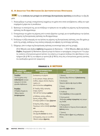 E. H ANA§Y™H TøN METOXøN ™E ¢EYTEPEYOY™E™ ¶POTA™EI™
°È· ÙËÓ ·Ó¿Ï˘ÛË ÙˆÓ ÌÂÙÔ¯ÒÓ ÛÂ ·ÓÙ›ÛÙÔÈ¯Â˜ ‰Â˘ÙÂÚÂ‡Ô˘ÛÂ˜ ÚÔÙ¿ÛÂÈ˜ ·ÎÔÏÔ˘ıÔ‡ÌÂ Ù· ÂÍ‹˜ ‚‹-
Ì·Ù·:
1. ∞Ó·ÁÓˆÚ›˙Ô˘ÌÂ ÙË ÌÂÙÔ¯‹, ÂÈÛËÌ·›ÓÔÓÙ·˜ Û˘Á¯ÚﬁÓˆ˜ ÙÔÓ ¯ÚﬁÓÔ ÛÙÔÓ ÔÔ›Ô ·˘Ù‹ ‚Ú›ÛÎÂÙ·È, Î·ıÒ˜ Î·È Ù˘¯ﬁÓ
ÂÈÚÚ‹Ì·Ù· ‹ ÌﬁÚÈ· Ô˘ ÙË Û˘ÓÔ‰Â‡Ô˘Ó.
2. μÚ›ÛÎÔ˘ÌÂ ÙÔ ˘ÔÎÂ›ÌÂÓﬁ ÙË˜, ÁÈ· Ó· ÂÈÏ¤ÍÔ˘ÌÂ ÙÔ ÚﬁÛˆÔ Î·È ÙÔÓ ·ÚÈıÌﬁ ÙÔ˘ Ú‹Ì·ÙÔ˜ ÙË˜ ‰Â˘ÙÂÚÂ‡Ô˘Û·˜
ÚﬁÙ·ÛË˜ Ô˘ ı· Û¯ËÌ·Ù›ÛÔ˘ÌÂ.
3. ∂ÈÛËÌ·›ÓÔ˘ÌÂ ÙÔÓ ¯ÚﬁÓÔ ÙÔ˘ Ú‹Ì·ÙÔ˜ ·ﬁ ÙÔ ÔÔ›Ô ÂÍ·ÚÙ¿Ù·È Ë ÌÂÙÔ¯‹, ÁÈ· Ó· ÚÔÛ‰ÈÔÚ›ÛÔ˘ÌÂ ÙËÓ ¤ÁÎÏÈÛË
ÙÔ˘ Ú‹Ì·ÙÔ˜ ÙË˜ ‰Â˘ÙÂÚÂ‡Ô˘Û·˜ ÚﬁÙ·ÛË˜ Ô˘ ı· Û¯ËÌ·Ù›ÛÔ˘ÌÂ.
4. ∂ÈÏ¤ÁÔ˘ÌÂ ÙË Ï¤ÍË ÂÈÛ·ÁˆÁ‹˜ Î·È ÙËÓ ¤ÁÎÏÈÛË ÙÔ˘ Ú‹Ì·ÙÔ˜ ÙË˜ ‰Â˘ÙÂÚÂ‡Ô˘Û·˜ ÚﬁÙ·ÛË˜, ÛÙÔÓ ›‰ÈÔ ¯ÚﬁÓÔ ÌÂ
·˘ÙﬁÓ ÙË˜ ÌÂÙÔ¯‹˜, ·Ó¿ÏÔÁ· ÌÂ ÙÔ˘˜ Î·ÓﬁÓÂ˜ ÂÈÛ·ÁˆÁ‹˜ Î·È ÂÎÊÔÚ¿˜ ÙË˜ ·ÓÙ›ÛÙÔÈ¯Ë˜ ÚﬁÙ·ÛË˜.
5. ∂Ï¤Á¯Ô˘ÌÂ, ÒÛÙÂ ÙÔ ÓﬁËÌ· ÙË˜ ‰Â˘ÙÂÚÂ‡Ô˘Û·˜ ÚﬁÙ·ÛË˜ Ó· ·ÓÙÈÛÙÔÈ¯Â› ÚÔ˜ ·˘Ùﬁ ÙË˜ ÌÂÙÔ¯‹˜:
√î ‰b AıËÓ·ÖÔÈ Ó·Ü˜ ‰Ò‰ÂÎ· Ï·‚ﬁÓÙÂ˜ àÓÂ¯ÒÚËÛ·Ó â˜ ¡·‡·ÎÙÔÓ. → √î ‰b AıËÓ·ÖÔÈ, âÂd Ó·Ü˜ ‰Ò‰ÂÎ·
öÏ·‚ÔÓ, àÓÂ¯ÒÚËÛ·Ó â˜ ¡·‡·ÎÙÔÓ. [ÃÚÔÓÈÎ‹ ÌÂÙÔ¯‹ Ô˘ ‰ËÏÒÓÂÈ ÙÔ ÚÔÙÂÚﬁ¯ÚÔÓÔ, Û˘ÓËÌÌ¤ÓË ÛÙÔ À ÙÔ˘ Ú‹Ì·-
ÙÔ˜Ø ·Ó·Ï‡ÂÙ·È ÛÂ ‰Â˘ÙÂÚÂ‡Ô˘Û· ¯ÚÔÓÈÎ‹ ÚﬁÙ·ÛË Ô˘ ÂÈÛ¿ÁÂÙ·È ÌÂ ÙÔÓ ¯ÚÔÓÈÎﬁ Û‡Ó‰ÂÛÌÔ âÂ›, ·ÊÔ‡ ‰ËÏÒÓÂÈ ÙÔ ÚÔ-
ÙÂÚﬁ¯ÚÔÓÔ (‚Ï. ¨ 188.1·), Î·È ÂÎÊ¤ÚÂÙ·È ÌÂ ÔÚÈÛÙÈÎ‹ (‚Ï. ¨ 188.2·), ﬁˆ˜ ﬁÏÂ˜ ÔÈ ‰Â˘ÙÂÚÂ‡Ô˘ÛÂ˜ ¯ÚÔÓÈÎ¤˜ ÚÔÙ¿ÛÂÈ˜
Ô˘ ÚÔÛ‰ÈÔÚ›˙Ô˘Ó ¯ÚÔÓÈÎ¿ Î¿ÙÈ Ú·ÁÌ·ÙÈÎﬁ.]
¶INAKA™ 9. H METOXH
¨ 138
M E ƒ O ™ ¶ ƒ ø Δ O ∏ ¶ ƒ O Δ ∞ ™ ∏ ∫ ∞ π O π O ƒ O π Δ ∏ ™98
E¶I£ETIKH KATH°OPHMATIKH E¶IPPHMATIKH
(ŒÓ·ÚıÚË – ÕÓ·ÚıÚË) (ÕÓ·ÚıÚË) (™˘ÓËÌÌ¤ÓË ‹ ·ﬁÏ˘ÙË)
ŒÓ·ÚıÚË:
EÓ ‰b Ùˇá ¯ÚﬁÓˇˆ ÙÔ‡Ùˇˆ
Ôî ‚Ô˘ÏﬁÌÂÓÔÈ ÓÂÒÙÂÚ·
Ú¿ÁÌ·Ù· âÓ Ù÷É ﬁÏÂÈ
Á›ÁÓÂÛı·È âÂ‚Ô‡ÏÂ˘ÔÓ.
ÕÓ·ÚıÚË:
Oî £Ë‚·ÖÔÈ öÂÌ„·Ó Âå˜
Aı‹Ó·˜ ôÁÁÂÏÔÓ
âÛÙÂÊ·ÓˆÌ¤ÓÔÓ.
™˘ÓÙ¿ÛÛÂÙ·È ÌÂ Ù· Ú‹Ì·Ù·:
·) ÂåÌ›, Á›ÁÓÔÌ·È, ñ¿Ú¯ˆ, Ê·›ÓÔÌ·È,
Ï·Óı¿Óˆ, Ôú¯ÔÌ·È, ‰È·ÙÂÏá, ‰È·Ì¤Óˆ,
Ù˘Á¯¿Óˆ Î.¿.:
¢¤Î· öÙË ‰ÈÂÙ¤ÏÔ˘Ó ÂéÙ˘¯ÔÜÓÙÂ˜.
‚) ŒÓ·ÚÍË˜, Ï‹ÍË˜, Î·ÚÙÂÚ›·˜,
·ÓÔ¯‹˜, Î·Ì¿ÙÔ˘:
AÏÏ’ Ôé‰’ âÎÂÖ ·‡ÛÔÌ·È ÁÚ¿ÊˆÓ.
Á) ∞›ÛıËÛË˜, ÁÓÒÛË˜, Ì¿ıËÛË˜,
¿ÁÓÔÈ·˜, ÌÓ‹ÌË˜, Ï‹ıË˜:
√î ÔÏ¤ÌÈÔÈ FõÛıÔÓÙÔ Ùe ùÚÔ˜ â¯ﬁÌÂÓÔÓ.
‰) ∞ÁÁÂÏ›·˜, ‰Â›ÍË˜, ÂÏ¤Á¯Ô˘:
¶ÂÈÚ¿ÛÔÌ·È ÙÔÜÙÔÓ âÈ‰ÂÖÍ·È „Â˘‰ﬁÌÂ-
ÓÔÓ.
Â) æ˘¯ÈÎÔ‡ ¿ıÔ˘˜:
√éÎ FäÛ¯‡ÓıË âÎÏÈgÓ ÙcÓ ÔåÎ›·Ó.
ÛÙ) ∂˘ÂÚÁÂÛ›·˜, Ó›ÎË˜ Î·È Ù· ·ÓÙ›ıÂÙ·:
A‰ÈÎÂÖÙÂ ÔÏ¤ÌÔ˘ ôÚ¯ÔÓÙÂ˜.
1. ÃÚÔÓÈÎ‹:
≠AÚ·ÏÔ˜ öÊ˘ÁÂ ºÈÏ›Ô˘ öÙÈ ‚·ÛÈÏÂ‡ÔÓÙÔ˜.
2. ∞ÈÙÈÔÏÔÁÈÎ‹:
AÁﬁÚ·ÙÔÓ àÊÂÖÛ·Ó ó˜ ÂéÂÚÁ¤ÙËÓ ùÓÙ·.
3. ΔÂÏÈÎ‹:
¢ÂÚÎ˘Ï›‰·˜ ôÚÍˆÓ àÊ›ÎÂÙÔ.
4. ÀÔıÂÙÈÎ‹:
Δ·ÜÙ· ÔÈÔÜÓÙÂ˜ Ùa ‰›Î·È· „ËÊÈÂÖÛıÂ.
5. ∂Ó·ÓÙÈˆÌ·ÙÈÎ‹:
AÏ¤Í·Ó‰ÚÔ˜ Î·›ÂÚ ÙÂÙÚˆÌ¤ÓÔ˜ ÙÔf˜ ÙÚ·˘Ì·-
Ù›·˜ âÉÏıÂ.
6. ¶·Ú·¯ˆÚËÙÈÎ‹:
√é‰b àÔı·ÓÂÖÓ Ôî ÙÏ‹ÌÔÓÂ˜ ‰‡Ó·ÓÙ·È Î·d Ì¿Ï·
âÚáÓÙÂ˜ ÙÔ‡ÙÔ˘.
7. ΔÚÔÈÎ‹:
º›ÏÈÔ˜ àÊ›ÎÂÙÔ ö¯ˆÓ ÙÔf˜ ÌÈÛıÔÊﬁÚÔ˘˜
î¤·˜.
 