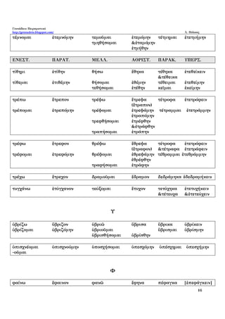 Γεννάδειο Πειραματικό
http://gennadeio.blogspot.com/ Λ. Πόλκας
16
τέμνομαι ἐτεμνόμην τεμοῦμαι ἐτεμόμην τέτμημαι ἐτετμήμην
τμηθήσομαι &ἐταμόμην
ἐτμήθην
ΕΝΕΣΤ. ΠΑΡΑΤ. ΜΕΛΛ. ΑΟΡΙΣΤ. ΠΑΡΑΚ. ΥΠΕΡΣ.
τίθημι ἐτίθην θήσω ἔθηκα τέθηκα ἐτεθείκειν
&τέθεικα
τίθεμαι ἐτιθέμην θήσομαι ἐθέμην τέθειμαι ἐτεθείμην
τεθήσομαι ἐτέθην κεῖμαι ἐκείμην
τρέπω ἔτρεπον τρέψω ἔτρεψα τέτροφα ἐτετρόφειν
(ἔτραπον)
τρέπομαι ἐτρεπόμην τρέψομαι ἐτρεψάμην τέτραμμαι ἐτετράμμην
ἐτραπόμην
τρεφθήσομαι ἐτρέφθην
&ἐτράφθην
τραπήσομαι ἐτράπην
τρέφω ἔτρεφον θρέψω ἔθρεψα τέτροφα ἐτετρόφειν
(ἔτραφον) &τέτραφα ἐτετράφειν
τρέφομαι ἐτρεφόμην θρέψομαι ἐθρεψάμην τέθραμμαι ἐτεθράμμην
ἐθρέφθην
τραφήσομαι ἐτράφην
τρέχω ἔτρεχον δραμοῦμαι ἔδραμον δεδράμηκα ἐδεδραμήκειν
τυγχάνω ἐτύγχανον τεύξομαι ἔτυχον τετύχηκα ἐτετυχήκειν
&τέτευχα &ἐτετεύχειν
Υ
ὑβρίζω ὕβριζον ὑβριῶ ὕβρισα ὕβρικα ὑβρίκειν
ὑβρίζομαι ὑβριζόμην ὑβριοῦμαι ὕβρισμαι ὑβρίσμην
ὑβρισθήσομαι ὑβρίσθην
ὑπισχνέομαι ὑπισχνούμην ὑποσχήσομαι ὑπεσχόμην ὑπέσχημαι ὑπεσχήμην
-οῦμαι
Φ
φαίνω ἔφαινον φανῶ ἔφηνα πέφαγκα [ἐπεφάγκειν]
 