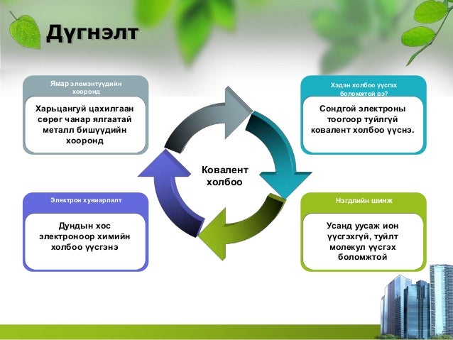 ковалент холбоо