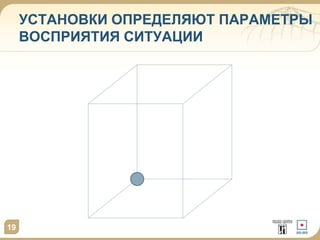 19
УСТАНОВКИ ОПРЕДЕЛЯЮТ ПАРАМЕТРЫ
ВОСПРИЯТИЯ СИТУАЦИИ
 