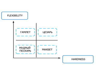 7
FLEXIBILITY
HARDNESS
МАКБЕТ
ГАМЛЕТ
МУДРЫЙ
ПЕСКАРЬ
ЦЕЗАРЬ
 
