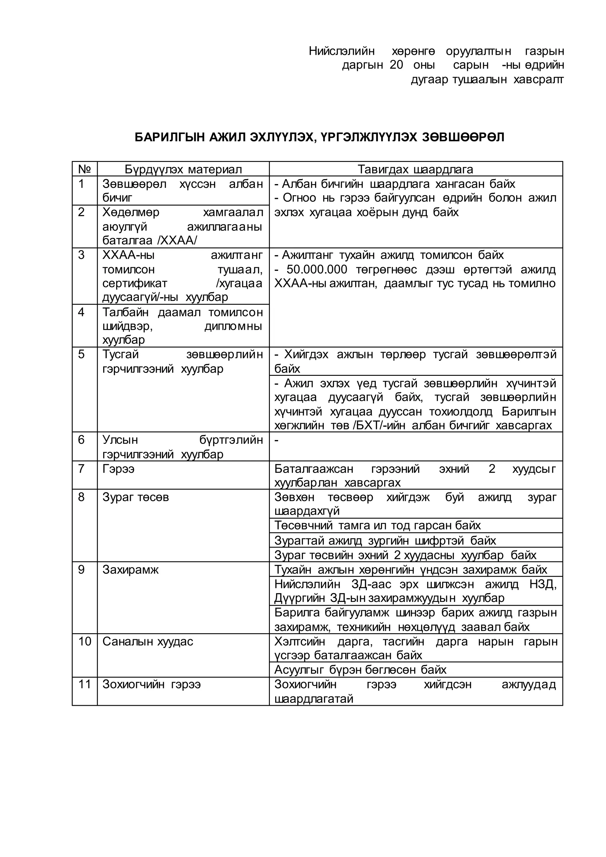 баримт бичгийн-бүрдүүлэлт | PDF