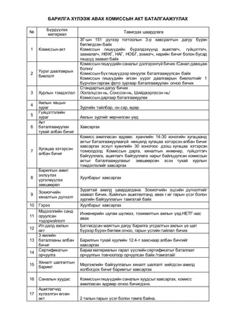 баримт бичгийн-бүрдүүлэлт | PDF