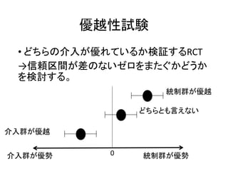 優越性試験
• どちらの介入が優れているか検証するRCT
→信頼区間が差のないゼロをまたぐかどうか
を検討する。
介入群が優勢 統制群が優勢
統制群が優越
どちらとも言えない
介入群が優越
0
 
