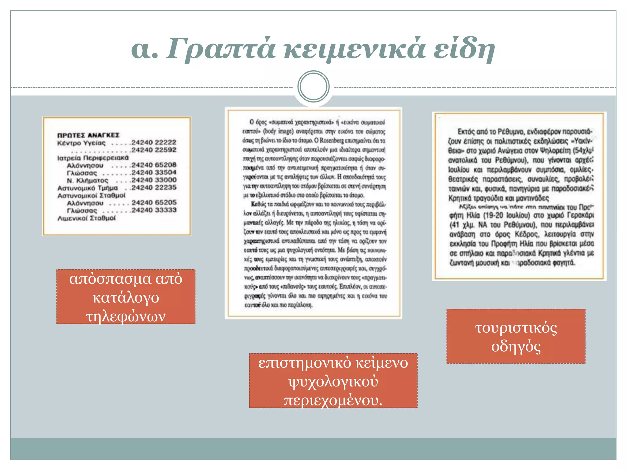 α. Γραπτά κειμενικά είδη
απόσπασμα από
κατάλογο
τηλεφώνων
τουριστικός
οδηγός
επιστημονικό κείμενο
ψυχολογικού
περιεχομένου.
 