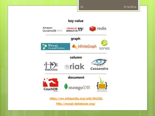 9/16/201625
https://en.wikipedia.org/wiki/NoSQL
http://nosql-database.org/
 