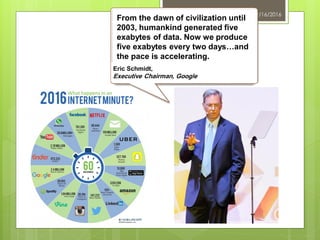 9/16/20163
From the dawn of civilization until
2003, humankind generated five
exabytes of data. Now we produce
five exabytes every two days…and
the pace is accelerating.
Eric Schmidt,
Executive Chairman, Google
 