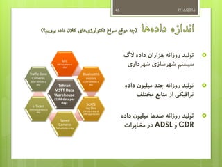 9/16/201646
Tehran
MSTT Data
Warehouse
(18M data per
day)
AVL
6M locations a
day
BluetoothS
ensors
1.2M vehicles a
day
SCATS
log files
2M log a day of
1400 approaches
Speed
Cameras
5M vehicles a day
e-Ticket
4M transactions a
day
Traffic Zone
Cameras
300K vehicles a
day
‫الگ‬ ‫داده‬ ‫هزاران‬ ‫روزانه‬ ‫تولید‬
‫شهرسازی‬ ‫سیستم‬‫شهرداری‬
‫روزانه‬ ‫تولید‬‫داده‬ ‫میلیون‬ ‫چند‬
‫مختلف‬ ‫منابع‬ ‫از‬ ‫ترافیکی‬
‫تولید‬‫روزانه‬‫صدها‬‫داد‬ ‫میلیون‬‫ه‬
CDR‫و‬ADSL‫در‬‫مخابرات‬
 