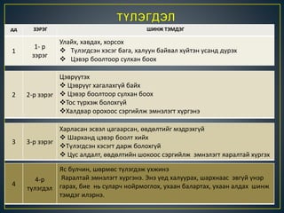 амилуулах суурь-тусламж | PPT