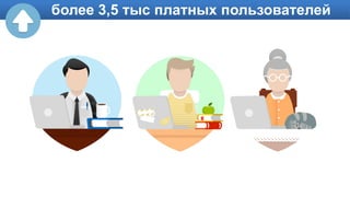 более 3,5 тыс платных пользователей
 