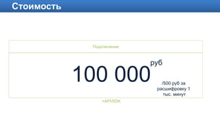 Стоимость
100 000
руб
/500 руб за
расшифровку 1
тыс. минут
Подключение
+API/SDK
 