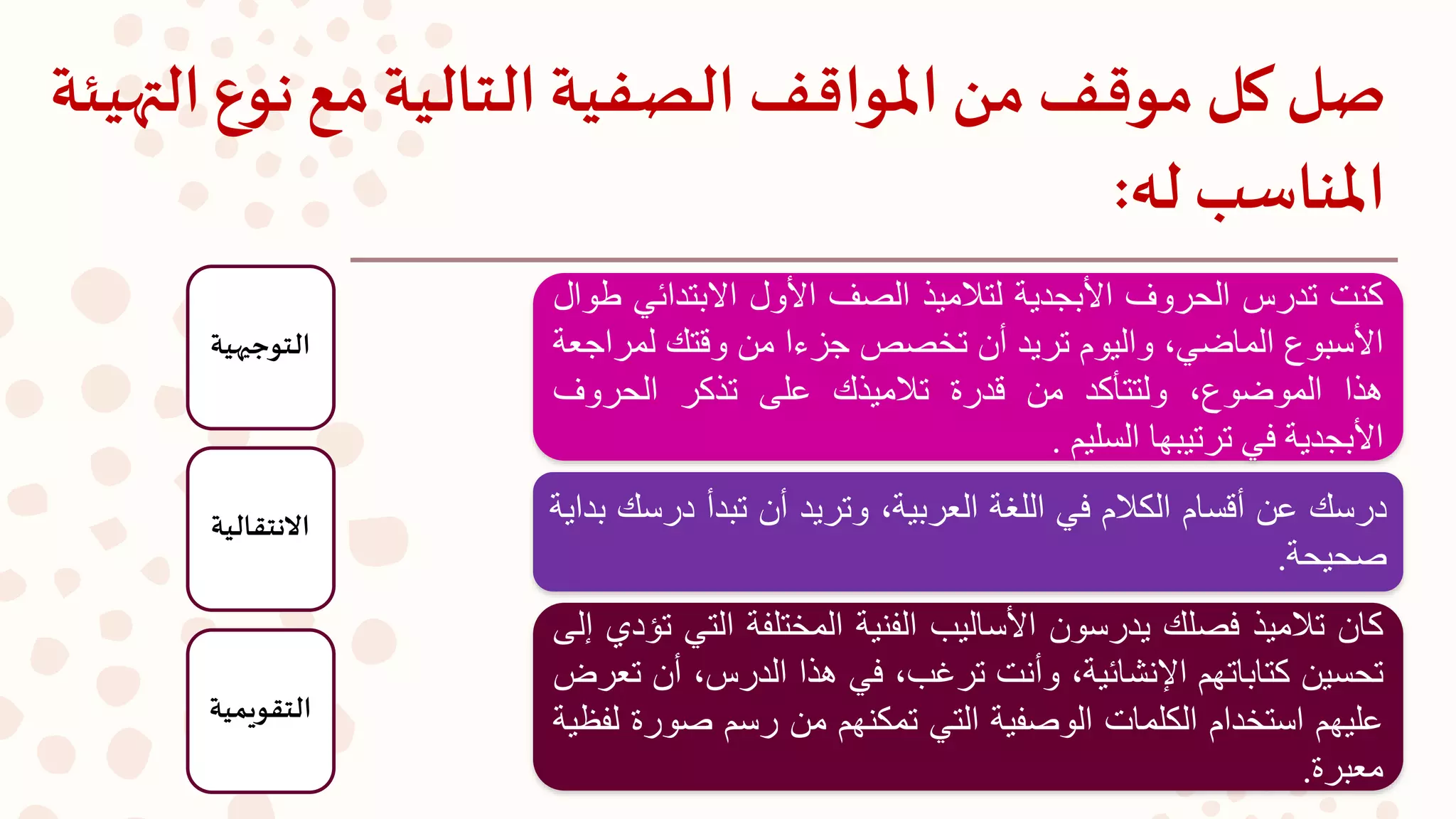 ‫ال‬ ‫نوع‬‫مع‬ ‫التالية‬ ‫الصفية‬ ‫املواقف‬ ‫من‬ ‫موقف‬‫كل‬ ‫صل‬‫تهيئة‬
‫املناسب‬‫له‬:
‫كنت‬‫تدرس‬‫الحروف‬‫األبجدية‬‫لتالميذ‬‫الصف‬‫األول‬‫االبتدائي‬‫طوال‬
‫األسبوع‬،‫الماضي‬‫واليوم‬‫تريد‬‫أن‬‫تخصص‬‫جزءا‬‫من‬‫وقتك‬‫لمر‬‫اجعة‬
‫هذا‬،‫الموضوع‬‫ولتتأكد‬‫من‬‫قدرة‬‫تالميذك‬‫على‬‫تذكر‬‫الحروف‬
‫األبجدية‬‫في‬‫ترتيبها‬‫السليم‬.
‫درسك‬‫عن‬‫أقسام‬‫الكالم‬‫في‬‫اللغة‬،‫العربية‬‫وتريد‬‫أن‬‫تبدأ‬‫درس‬‫ك‬‫بداية‬
‫صحيحة‬.
‫كان‬‫تالميذ‬‫فصلك‬‫يدرسون‬‫األساليب‬‫الفنية‬‫المختلفة‬‫الت‬‫ي‬‫تؤدي‬‫إلى‬
‫تحسين‬‫كتاباتهم‬،‫اإلنشائية‬‫وأنت‬،‫ترغب‬‫في‬‫هذا‬،‫الدرس‬‫أن‬‫تعرض‬
‫عليهم‬‫استخدام‬‫الكلمات‬‫الوصفية‬‫التي‬‫تمكنهم‬‫من‬‫رسم‬‫صور‬‫ة‬‫لفظية‬
‫معبرة‬.
‫التوجيهية‬
‫االنتقالي‬‫ة‬
‫التقويمية‬
 