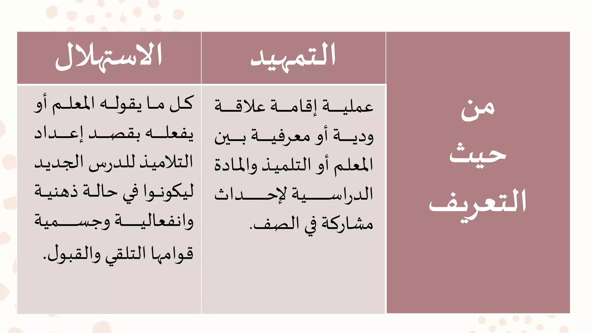 ‫االستهالل‬ ‫التمهيد‬
‫من‬
‫حيث‬
‫التعريف‬
‫ة‬‫ة‬‫ة‬‫ة‬‫ة‬‫ة‬‫ة‬‫ة‬‫ة‬‫ة‬‫ة‬‫ة‬‫ة‬ ‫ع‬ ‫ة‬‫ة‬‫ة‬‫ة‬‫ة‬‫ة‬‫ة‬‫ة‬‫ة‬‫ة‬‫ة‬‫ة‬‫ة‬‫م‬‫ا‬ ‫إ‬ ‫ة‬‫ة‬‫ة‬‫ة‬‫ة‬‫ة‬‫ة‬‫ة‬‫ة‬‫ة‬‫ة‬‫ة‬‫ة‬‫ي‬‫عمل‬
‫ة‬‫ة‬‫ة‬‫ة‬‫ة‬‫ة‬‫ة‬‫ة‬‫ة‬‫ة‬‫ة‬‫ة‬‫ة‬‫ب‬ ‫ة‬‫ة‬‫ة‬‫ة‬‫ة‬‫ة‬‫ة‬‫ة‬‫ة‬‫ة‬‫ة‬‫ة‬‫ة‬‫ي‬ ‫ر‬ ‫م‬ ‫و‬ ‫ة‬‫ة‬‫ة‬‫ة‬‫ة‬‫ة‬‫ة‬‫ة‬‫ة‬‫ة‬‫ة‬‫ة‬‫ة‬‫ي‬‫ود‬
‫ة‬‫ة‬‫ة‬‫مل‬‫وا‬ ‫ة‬‫ة‬‫ة‬‫ي‬‫التلم‬‫و‬ ‫ةم‬‫ة‬‫ل‬ ‫امل‬‫ادة‬
‫ةدا‬‫ة‬‫ة‬‫ة‬‫ة‬‫ة‬‫ة‬‫ة‬‫ة‬‫ة‬‫ة‬‫ة‬‫ة‬‫ة‬‫ة‬‫ة‬‫ة‬‫ة‬‫ة‬‫ة‬‫ة‬‫ة‬‫ة‬‫ة‬ ‫ةي‬‫ة‬‫ة‬‫ة‬‫ة‬‫ة‬‫ة‬‫ة‬‫ة‬‫ة‬‫ة‬‫ة‬‫ة‬‫ة‬‫ة‬‫ة‬‫ة‬‫ة‬‫ة‬‫ة‬‫ة‬‫ة‬‫ة‬‫ة‬‫س‬‫ا‬‫ر‬‫الد‬
‫الصف‬ ‫في‬ ‫مشارك‬.
‫ة‬‫ة‬‫ة‬‫ة‬‫ة‬‫ة‬‫ك‬‫و‬ ‫ةم‬‫ة‬‫ة‬‫ة‬‫ة‬‫ة‬‫ل‬ ‫امل‬ ‫ة‬‫ة‬‫ة‬‫ة‬‫ة‬‫ة‬‫ل‬‫يملو‬ ‫ةا‬‫ة‬‫ة‬‫ة‬‫ة‬‫ة‬‫م‬
‫ةداد‬‫ة‬‫ة‬‫ة‬‫ة‬‫ة‬‫ة‬‫ة‬‫ة‬‫ة‬‫ة‬‫ة‬‫ع‬‫إ‬ ‫ةد‬‫ة‬‫ة‬‫ة‬‫ة‬‫ة‬‫ة‬‫ة‬‫ة‬‫ة‬‫ة‬‫ة‬‫ص‬‫بمل‬ ‫ة‬‫ة‬‫ة‬‫ة‬‫ة‬‫ة‬‫ة‬‫ة‬‫ة‬‫ة‬‫ة‬‫ة‬‫ل‬ ‫يف‬
‫الجد‬ ‫ج‬‫ر‬‫ةد‬‫ة‬‫ل‬‫ل‬ ‫ة‬‫ة‬‫ي‬‫م‬ ‫الت‬‫ةد‬‫ة‬‫ي‬
‫ه‬ ‫ة‬‫ة‬‫ة‬‫ة‬‫ل‬‫ا‬ ‫ةي‬‫ة‬‫ة‬‫ة‬‫ف‬ ‫ةوا‬‫ة‬‫ة‬‫ة‬‫ن‬‫ليكو‬‫ة‬‫ة‬‫ة‬‫ة‬‫ي‬
‫ةمي‬‫ة‬‫ة‬‫ة‬‫ة‬‫ة‬‫ة‬‫ة‬‫ة‬‫ة‬‫ة‬‫ة‬‫ة‬‫ة‬‫ة‬‫ة‬‫ة‬‫ة‬‫ة‬ ‫و‬ ‫ة‬‫ة‬‫ة‬‫ة‬‫ة‬‫ة‬‫ة‬‫ة‬‫ة‬‫ة‬‫ة‬‫ة‬‫ة‬‫ة‬‫ة‬‫ة‬‫ة‬‫ة‬‫ة‬‫ي‬‫ال‬ ‫وانف‬
‫والملب‬ ‫التلملي‬ ‫وامها‬‫ل‬‫و‬.
 