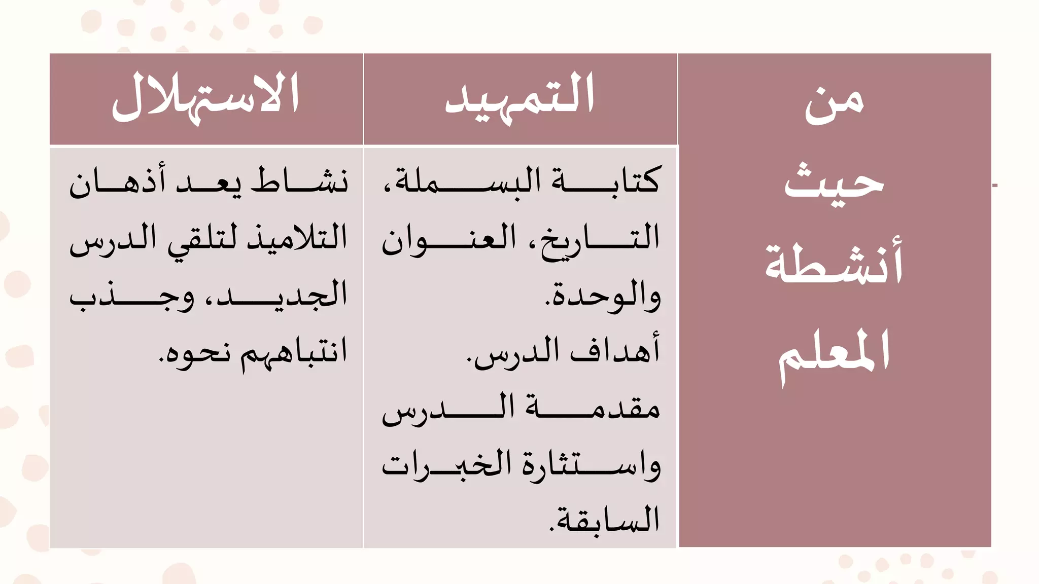 ‫االستهالل‬ ‫التمهيد‬ ‫من‬
‫حيث‬
‫أنشطة‬
‫املعلم‬
‫ةمل‬‫ة‬‫ة‬‫ة‬‫ة‬‫ة‬‫ة‬‫ة‬‫ة‬‫ة‬‫ة‬‫ة‬‫ة‬‫ة‬‫ة‬‫ة‬‫ة‬‫ة‬‫ة‬‫ة‬‫ة‬‫ة‬‫ة‬‫ة‬‫ة‬ ‫ال‬ ‫ة‬‫ة‬‫ة‬‫ة‬‫ة‬‫ة‬‫ة‬‫ة‬‫ة‬‫ة‬‫ة‬‫ة‬‫ة‬‫ة‬‫ة‬‫ة‬‫ة‬‫ة‬‫ة‬‫ة‬‫ة‬‫ة‬‫ة‬‫ة‬‫ة‬‫ب‬‫كتا‬
‫ةوا‬‫ة‬‫ة‬‫ة‬‫ة‬‫ة‬‫ة‬‫ة‬‫ة‬‫ة‬‫ة‬‫ة‬‫ة‬‫ة‬‫ة‬‫ة‬‫ة‬‫ة‬‫ة‬‫ة‬‫ة‬‫ة‬ ‫ال‬ ‫ي‬‫ر‬‫ةا‬‫ة‬‫ة‬‫ة‬‫ة‬‫ة‬‫ة‬‫ة‬‫ة‬‫ة‬‫ة‬‫ة‬‫ة‬‫ة‬‫ة‬‫ة‬‫ة‬‫ة‬‫ة‬‫ة‬‫ة‬‫ة‬‫ت‬‫ال‬
‫دة‬ ‫والو‬.
‫ج‬‫ر‬‫الد‬ ‫هداف‬.
‫ج‬‫ر‬‫ةد‬‫ة‬‫ة‬‫ة‬‫ة‬‫ة‬‫ة‬‫ة‬‫ة‬‫ة‬‫ة‬‫ة‬‫ة‬‫ة‬‫ة‬‫ة‬‫ة‬‫ة‬‫ة‬‫ة‬‫ة‬‫ة‬‫ة‬‫ة‬‫ة‬‫ة‬‫ة‬‫ة‬‫ة‬‫ل‬‫ا‬ ‫ة‬‫ة‬‫ة‬‫ة‬‫ة‬‫ة‬‫ة‬‫ة‬‫ة‬‫ة‬‫ة‬‫ة‬‫ة‬‫ة‬‫ة‬‫ة‬‫ة‬‫ة‬‫ة‬‫ة‬‫ة‬‫ة‬‫ة‬‫ة‬‫ة‬‫ة‬‫ة‬‫ة‬‫ة‬‫م‬‫مملد‬
‫ات‬ ‫ة‬‫ة‬‫ة‬‫ة‬‫ة‬‫ة‬‫ة‬‫ة‬‫ة‬‫ة‬‫ة‬‫ة‬‫ة‬‫ة‬‫ة‬‫ة‬‫ة‬‫ة‬ ‫ال‬ ‫ة‬‫ر‬‫ا‬ ‫ة‬‫ة‬‫ة‬‫ة‬‫ة‬‫ة‬‫ة‬‫ة‬‫ة‬‫ة‬‫ة‬‫ة‬‫ة‬‫ة‬‫ة‬‫ة‬‫ة‬‫ة‬‫س‬‫وا‬
‫ابمل‬ ‫ال‬.
‫ةا‬‫ة‬‫ة‬‫ة‬‫ة‬‫ة‬‫ة‬‫ة‬‫ة‬‫ة‬‫ة‬‫ه‬ ‫ةد‬‫ة‬‫ة‬‫ة‬‫ة‬‫ة‬‫ة‬‫ة‬‫ة‬‫ة‬‫ة‬ ‫ةا‬‫ة‬‫ة‬‫ة‬‫ة‬‫ة‬‫ة‬‫ة‬‫ة‬‫ة‬‫ة‬‫ش‬‫ن‬
‫ة‬‫ل‬‫ا‬ ‫لتلملي‬ ‫مي‬ ‫الت‬‫ج‬‫ر‬‫د‬
‫ةد‬‫ة‬‫ة‬‫ة‬‫ة‬‫ة‬‫ة‬‫ة‬‫ة‬‫ة‬‫ة‬‫ة‬‫ة‬‫ة‬‫ة‬‫ة‬‫ة‬‫ة‬‫ة‬‫ة‬‫ة‬‫ة‬‫ة‬‫ي‬‫الجد‬‫ة‬‫ة‬‫ة‬‫ة‬‫ة‬‫ة‬‫ة‬‫ة‬‫ة‬‫ة‬‫ة‬‫ة‬‫ة‬‫ة‬‫ة‬‫ة‬‫ة‬‫ة‬‫ة‬‫ة‬‫ة‬‫ة‬‫ة‬ ‫و‬
‫باههم‬ ‫ان‬‫نحوه‬.
 