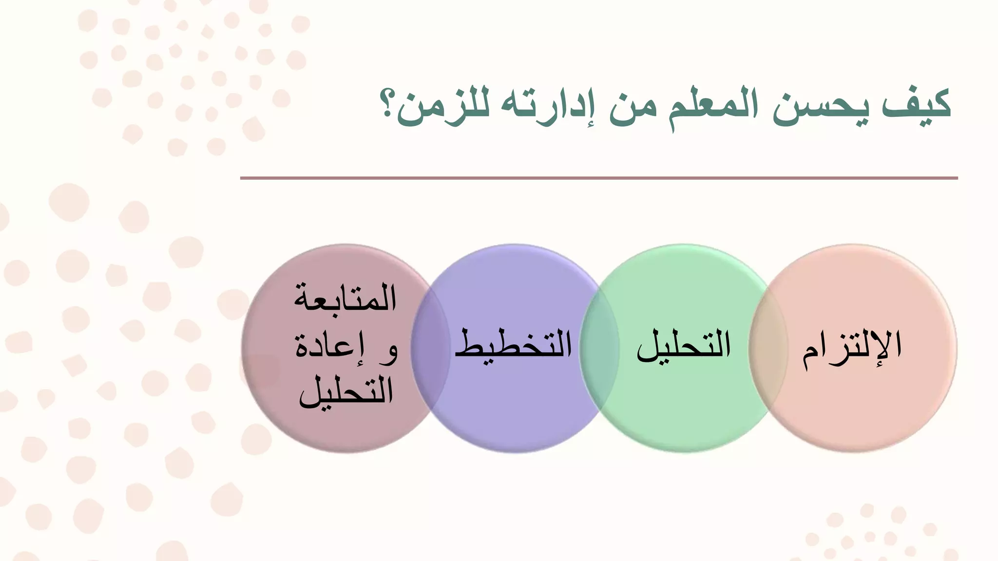 ‫للزمن؟‬ ‫إدارته‬ ‫من‬ ‫المعلم‬ ‫يحسن‬ ‫كيف‬
‫المتابع‬‫ة‬
‫إ‬ ‫و‬‫عادة‬
‫التحليل‬
‫التخطي‬‫ط‬ ‫التحليل‬ ‫اإللتزام‬
 