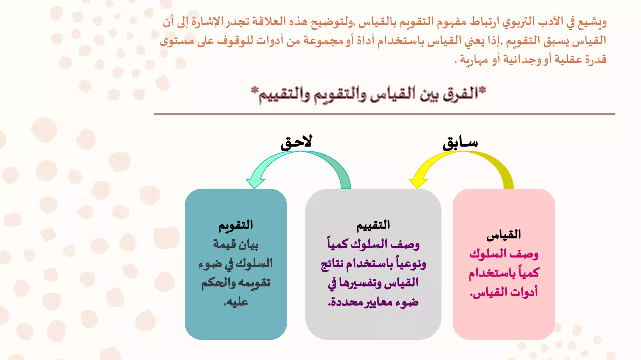 ‫بالقياس‬ ‫التقويم‬‫مفهوم‬ ‫تباط‬‫ر‬‫ا‬‫ي‬‫التربو‬ ‫األدب‬ ‫في‬ ‫ويشيع‬,‫ا‬‫تجدر‬‫العالقة‬ ‫هذه‬ ‫ولتوضيح‬‫أن‬‫إلى‬ ‫ة‬‫ر‬‫إلشا‬
‫التقويم‬ ‫يسبق‬ ‫القياس‬,‫مس‬ ‫على‬ ‫للوقوف‬ ‫أدوات‬ ‫من‬‫مجموعة‬‫أو‬‫أداة‬‫باستخدام‬ ‫القياس‬‫يعني‬ ‫إذا‬‫ى‬‫تو‬
‫أو‬‫وجدانية‬‫أو‬‫عقلية‬ ‫ة‬‫ر‬‫قد‬‫ي‬‫ر‬‫مها‬‫ة‬.
 