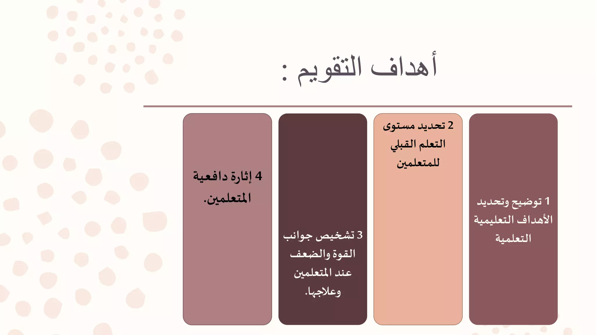 ‫التقويم‬ ‫أهداف‬:
1‫وتحديد‬‫توضيح‬
‫التعليمي‬ ‫األهداف‬‫ة‬
‫التعلمية‬
2‫ى‬‫مستو‬ ‫تحديد‬
‫القبلي‬ ‫التعلم‬
‫للمتعلمين‬
3‫جوانب‬ ‫تشخيص‬
‫والضعف‬‫القوة‬
‫املتعلمين‬ ‫عند‬
‫وعالجها‬.
4‫دافعية‬‫ة‬‫ر‬‫إثا‬
‫املتعلمين‬.
 