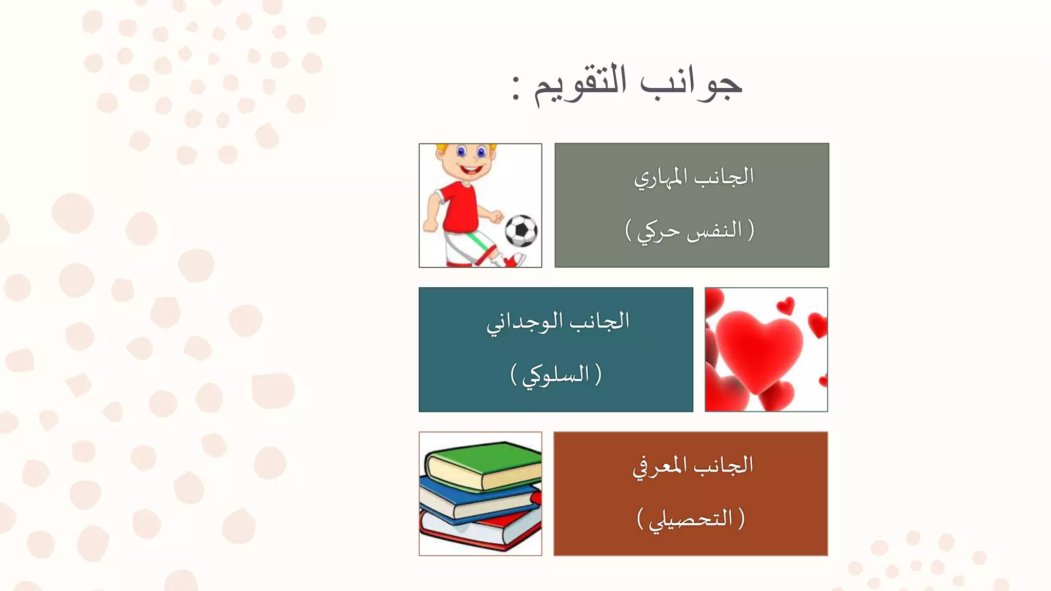 ‫التقويم‬ ‫جوانب‬:
‫ي‬‫املهار‬ ‫الجانب‬
(‫ركي‬ ‫فس‬ ‫ال‬)
‫داني‬ ‫الو‬ ‫الجانب‬
(‫لوكي‬ ‫ال‬)
‫رفي‬ ‫امل‬ ‫الجانب‬
(‫التحصيلي‬)
 