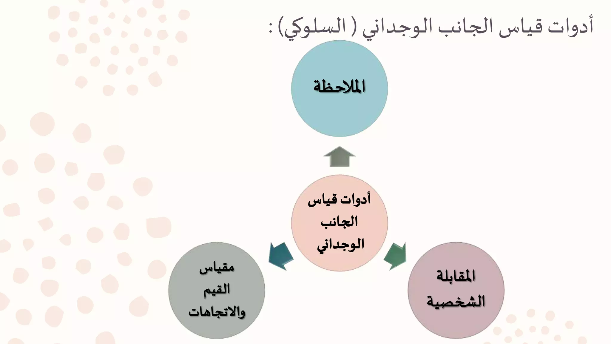 ‫داني‬ ‫الو‬‫الجانب‬ ‫ياج‬ ‫دوات‬(‫لوكي‬ ‫ال‬:)
 