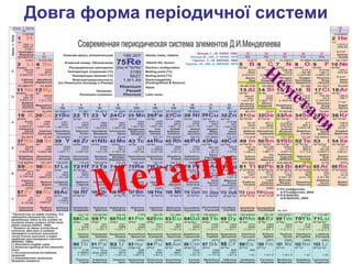 Будова періодичної системи | PPT