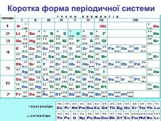 Будова періодичної системи