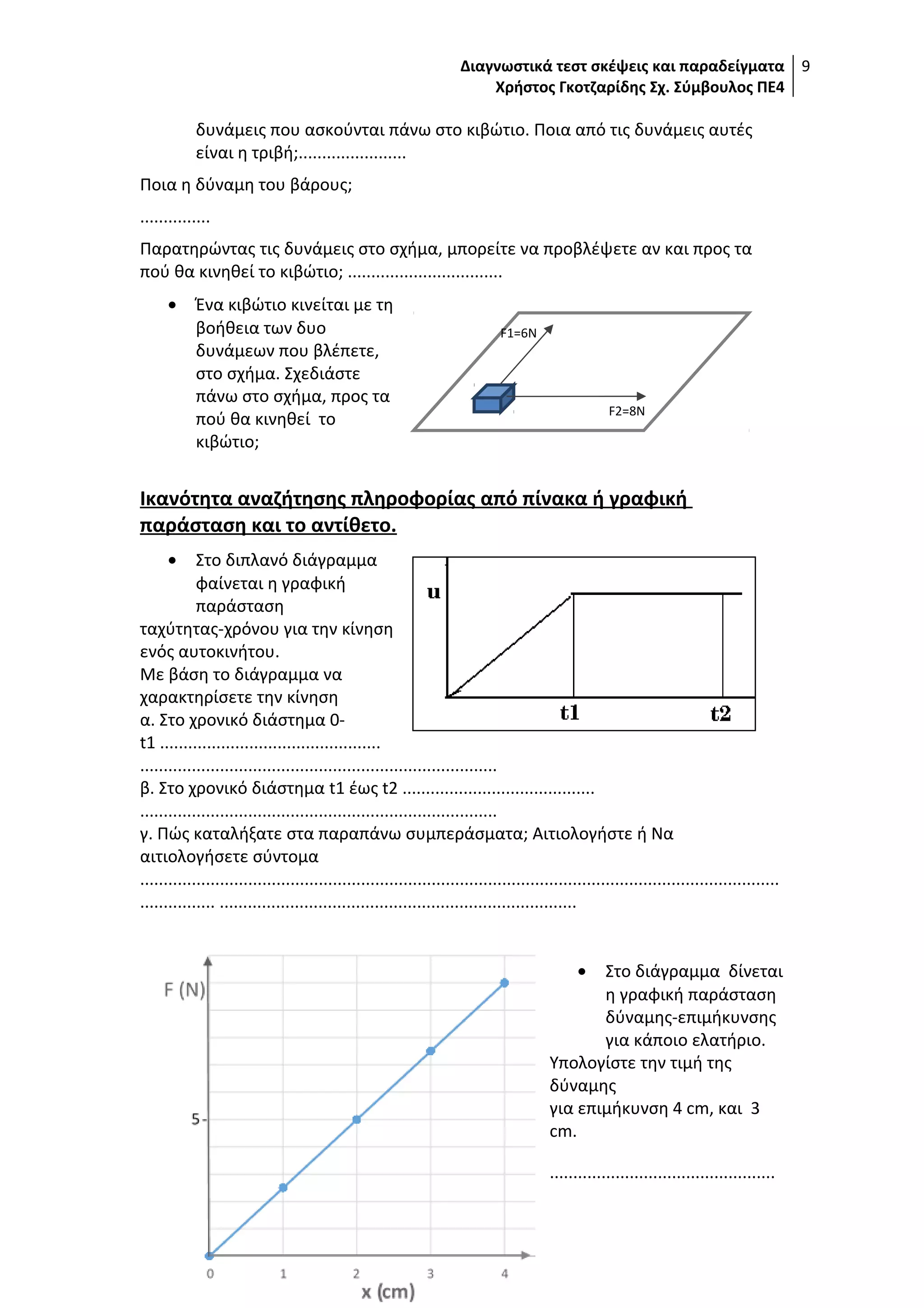 Διαγνωστικά τεστ σκέψεις και παραδείγματα
Χρήστος Γκοτζαρίδης Σχ. Σύμβουλος ΠΕ4
9
δυνάμεις που ασκούνται πάνω στο κιβώτιο. Ποια από τις δυνάμεις αυτές
είναι η τριβή;.......................
Ποια η δύναμη του βάρους;
...............
Παρατηρώντας τις δυνάμεις στο σχήμα, μπορείτε να προβλέψετε αν και προς τα
πού θα κινηθεί το κιβώτιο; .................................
• Ένα κιβώτιο κινείται με τη
βοήθεια των δυο
δυνάμεων που βλέπετε,
στο σχήμα. Σχεδιάστε
πάνω στο σχήμα, προς τα
πού θα κινηθεί το
κιβώτιο;
Ικανότητα αναζήτησης πληροφορίας από πίνακα ή γραφική
παράσταση και το αντίθετο.
• Στο διπλανό διάγραμμα
φαίνεται η γραφική
παράσταση
ταχύτητας-χρόνου για την κίνηση
ενός αυτοκινήτου.
Με βάση το διάγραμμα να
χαρακτηρίσετε την κίνηση
α. Στο χρονικό διάστημα 0-
t1 ...............................................
............................................................................
β. Στο χρονικό διάστημα t1 έως t2 .........................................
............................................................................
γ. Πώς καταλήξατε στα παραπάνω συμπεράσματα; Αιτιολογήστε ή Να
αιτιολογήσετε σύντομα
........................................................................................................................................
................ ............................................................................
• Στο διάγραμμα δίνεται
η γραφική παράσταση
δύναμης-επιμήκυνσης
για κάποιο ελατήριο.
Υπολογίστε την τιμή της
δύναμης
για επιμήκυνση 4 cm, και 3
cm.
................................................
F1=6N
F2=8N
 