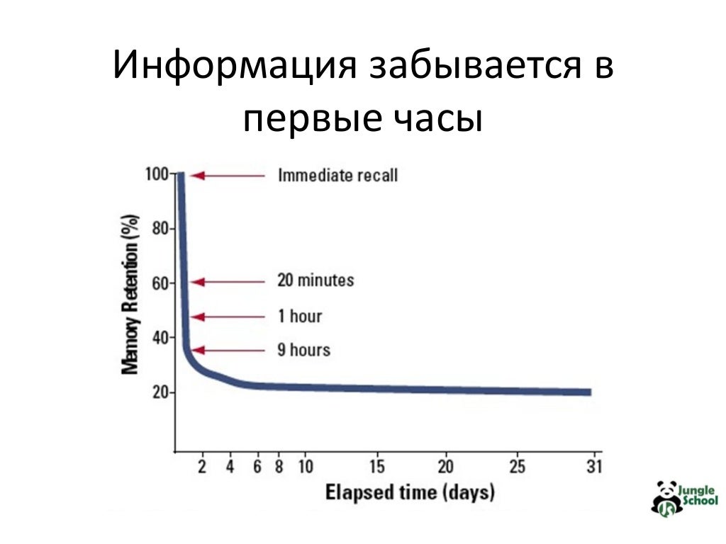 Тест эббингауза. Эббингауза. Методика эббингауза для младших школьников. Метод эббингауза. Методика эббингауза.