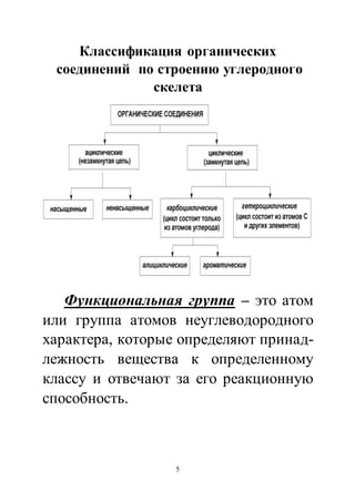 Номенклатура органических соединений 10 класс таблица. Тестовая номенклатура. Тестовая номенклатура. Проверочная работа классификация органических соединений 10 класс. Номенклатура органических соединений 10 класс таблица.