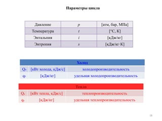 18
Параметры цикла
Давление p [атм, бар, МПа]
Температура t [°С, К]
Энтальпия i [кДж/кг]
Энтропия s [кДж/кг·К]
Холод
Q0 [кВт холода, кДж/c] холодопроизводительность
q0 [кДж/кг] удельная холодопроизводительность
Тепло
Qк [кВт тепла, кДж/c] теплопроизводительность
qк [кДж/кг] удельная теплопроизводительность
 