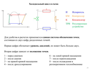 23
Холодильный цикл и схема
И Испаритель
КМ Компрессор
К Конденсатор
ТРВ Регулирующее
устройство
Для удобства в расчетах применяется единая система обозначения точек,
состоящая из двух цифр, разделенных точкой.
Первая цифра обозначает уровень давлений, их может быть больше двух.
Вторая цифра зависит от положения точки.
1 – перед сжатием
2 – после сжатия
3 – на правой кривой насыщения
4 – после дросселирования
6 – на левой кривой насыщения
7 – после переохлаждения
8 – после охлаждения в
регенеративном теплообменнике
 