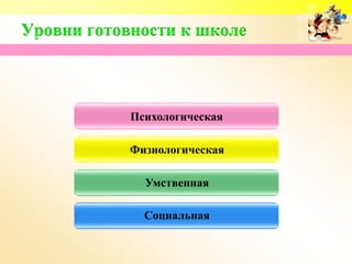Психологическая
Физиологическая
Умственная
Социальная
 