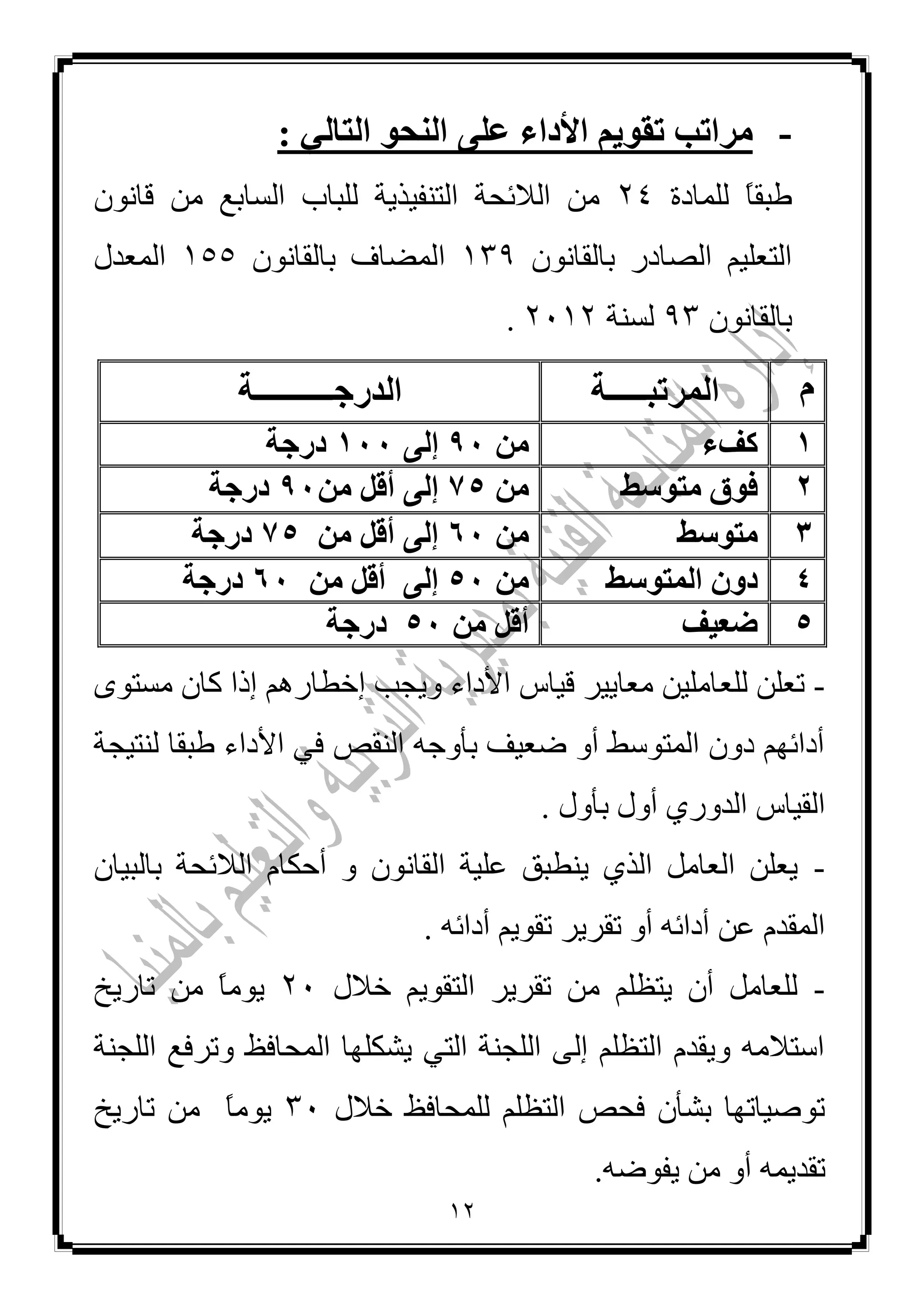 12
-: ٜ‫اىتبى‬ ٘‫اىْح‬ ٚ‫عي‬ ‫األداء‬ ٌٝ٘‫تق‬ ‫ٍشاتت‬
‫ٌٍّبدح‬ ‫م‬‫ب‬‫ؿجم‬24ْٛٔ‫لب‬ ِٓ ‫اٌغبثغ‬ ‫ٌٍجبة‬ ‫اٌزٕف١ز٠خ‬ ‫اٌالئؾخ‬ ِٓ
ْٛٔ‫ثبٌمب‬ ‫اٌظبدس‬ ُ١ٍ‫اٌزؼ‬135‫ا‬ْٛٔ‫ثبٌمب‬ ‫ٌّؼبف‬155‫اٌّؼذي‬
ْٛٔ‫ثبٌمب‬53‫ٌغٕخ‬2112.
ً‫اىَشتجـــــخ‬‫اىذسجــــــــــخ‬
1‫مفء‬ٍِ14ٚ‫إى‬144‫دسجخ‬
2‫ٍت٘عط‬ ‫ف٘ق‬ٍِ15ٍِ ‫أقو‬ ٚ‫إى‬14‫دسجخ‬
3‫ٍت٘عط‬ٍِ64ٍِ ‫أقو‬ ٚ‫إى‬15‫دسجخ‬
4‫اىَت٘عط‬ ُٗ‫د‬ٍِ54ٍِ ‫أقو‬ ٚ‫إى‬64‫دسجخ‬
5‫ظعٞف‬ٍِ ‫أقو‬54‫دسجخ‬
-‫ٌٍؼ‬ ٍٓ‫رؼ‬ٜٛ‫ِغز‬ ْ‫وب‬ ‫إرا‬ ُ٘‫إخـبس‬ ‫ٚ٠غت‬ ‫األداء‬ ‫ل١بط‬ ‫ِؼب٠١ش‬ ٓ١ٍِ‫ب‬
‫ٌٕز١غخ‬ ‫ؿجمب‬ ‫األداء‬ ٟ‫ف‬ ‫إٌمض‬ ٗ‫ثأٚع‬ ‫ػؼ١ف‬ ٚ‫أ‬ ‫اٌّزٛعؾ‬ ْٚ‫د‬ ُٙ‫أدائ‬
. ‫ثأٚي‬ ‫أٚي‬ ٞ‫اٌذٚس‬ ‫اٌم١بط‬
-ْ‫ثبٌج١ب‬ ‫اٌالئؾخ‬ َ‫أؽىب‬ ٚ ْٛٔ‫اٌمب‬ ‫ػٍ١خ‬ ‫٠ٕـجك‬ ٞ‫اٌز‬ ًِ‫اٌؼب‬ ٍٓ‫٠ؼ‬
. ٗ‫أدائ‬ ُ٠ٛ‫رم‬ ‫رمش٠ش‬ ٚ‫أ‬ ٗ‫أدائ‬ ٓ‫ػ‬ َ‫اٌّمذ‬
-ِٓ ٍُ‫٠زظ‬ ْ‫أ‬ ًِ‫ٌٍؼب‬‫خالي‬ ُ٠ٛ‫اٌزم‬ ‫رمش٠ش‬21‫ربس٠خ‬ ِٓ ‫م‬‫ب‬ِٛ٠
‫اٌٍغٕخ‬ ‫ٚرشفغ‬ ‫اٌّؾبفظ‬ ‫٠شىٍٙب‬ ٟ‫اٌز‬ ‫اٌٍغٕخ‬ ٌٝ‫إ‬ ٍُ‫اٌزظ‬ َ‫ٚ٠مذ‬ ِٗ‫اعزال‬
‫خالي‬ ‫ٌٍّؾبفظ‬ ٍُ‫اٌزظ‬ ‫فؾض‬ ْ‫ثشأ‬ ‫رٛط١برٙب‬31‫م‬‫ب‬ِٛ٠‫ربس٠خ‬ ِٓ
ّٗ٠‫رمذ‬ٗ‫٠فٛػ‬ ِٓ ٚ‫أ‬.
 