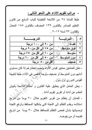 12
-: ٜ‫اىتبى‬ ٘‫اىْح‬ ٚ‫عي‬ ‫األداء‬ ٌٝ٘‫تق‬ ‫ٍشاتت‬
‫ٌٍّبدح‬ ‫م‬‫ب‬‫ؿجم‬24ْٛٔ‫لب‬ ِٓ ‫اٌغبثغ‬ ‫ٌٍجبة‬ ‫اٌزٕف١ز٠خ‬ ‫اٌالئؾخ‬ ِٓ
ْٛٔ‫ثبٌمب‬ ‫اٌظبدس‬ ُ١ٍ‫اٌزؼ‬135‫ا‬ْٛٔ‫ثبٌمب‬ ‫ٌّؼبف‬155‫اٌّؼذي‬
ْٛٔ‫ثبٌمب‬53‫ٌغٕخ‬2112.
ً‫اىَشتجـــــخ‬‫اىذسجــــــــــخ‬
1‫مفء‬ٍِ14ٚ‫إى‬144‫دسجخ‬
2‫ٍت٘عط‬ ‫ف٘ق‬ٍِ15ٍِ ‫أقو‬ ٚ‫إى‬14‫دسجخ‬
3‫ٍت٘عط‬ٍِ64ٍِ ‫أقو‬ ٚ‫إى‬15‫دسجخ‬
4‫اىَت٘عط‬ ُٗ‫د‬ٍِ54ٍِ ‫أقو‬ ٚ‫إى‬64‫دسجخ‬
5‫ظعٞف‬ٍِ ‫أقو‬54‫دسجخ‬
-‫ٌٍؼ‬ ٍٓ‫رؼ‬ٜٛ‫ِغز‬ ْ‫وب‬ ‫إرا‬ ُ٘‫إخـبس‬ ‫ٚ٠غت‬ ‫األداء‬ ‫ل١بط‬ ‫ِؼب٠١ش‬ ٓ١ٍِ‫ب‬
‫ٌٕز١غخ‬ ‫ؿجمب‬ ‫األداء‬ ٟ‫ف‬ ‫إٌمض‬ ٗ‫ثأٚع‬ ‫ػؼ١ف‬ ٚ‫أ‬ ‫اٌّزٛعؾ‬ ْٚ‫د‬ ُٙ‫أدائ‬
. ‫ثأٚي‬ ‫أٚي‬ ٞ‫اٌذٚس‬ ‫اٌم١بط‬
-ْ‫ثبٌج١ب‬ ‫اٌالئؾخ‬ َ‫أؽىب‬ ٚ ْٛٔ‫اٌمب‬ ‫ػٍ١خ‬ ‫٠ٕـجك‬ ٞ‫اٌز‬ ًِ‫اٌؼب‬ ٍٓ‫٠ؼ‬
. ٗ‫أدائ‬ ُ٠ٛ‫رم‬ ‫رمش٠ش‬ ٚ‫أ‬ ٗ‫أدائ‬ ٓ‫ػ‬ َ‫اٌّمذ‬
-ِٓ ٍُ‫٠زظ‬ ْ‫أ‬ ًِ‫ٌٍؼب‬‫خالي‬ ُ٠ٛ‫اٌزم‬ ‫رمش٠ش‬21‫ربس٠خ‬ ِٓ ‫م‬‫ب‬ِٛ٠
‫اٌٍغٕخ‬ ‫ٚرشفغ‬ ‫اٌّؾبفظ‬ ‫٠شىٍٙب‬ ٟ‫اٌز‬ ‫اٌٍغٕخ‬ ٌٝ‫إ‬ ٍُ‫اٌزظ‬ َ‫ٚ٠مذ‬ ِٗ‫اعزال‬
‫خالي‬ ‫ٌٍّؾبفظ‬ ٍُ‫اٌزظ‬ ‫فؾض‬ ْ‫ثشأ‬ ‫رٛط١برٙب‬31‫م‬‫ب‬ِٛ٠‫ربس٠خ‬ ِٓ
ّٗ٠‫رمذ‬ٗ‫٠فٛػ‬ ِٓ ٚ‫أ‬.
 