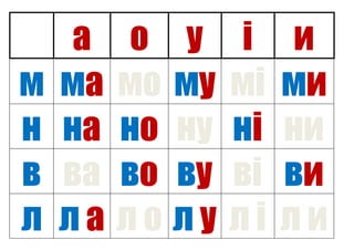 а о у і и
м ма мо му мі ми
н на но ну ні ни
в ва во ву ві ви
л л а л о л у л і л и
 