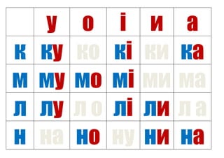 у о і и а
к ку ко кі ки ка
м му мо мі ми ма
л лу л о лі ли л а
н на но ну ни на
 