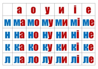 а о у и і е
м ма мо му ми мі ме
н на но ну ни ні не
к ка ко ку ки кі ке
л ла ло лу ли лі ле
 