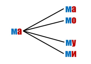ма
мо
ма
му
ми
 