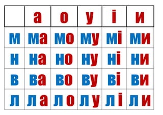 а о у і и
м ма мо му мі ми
н на но ну ні ни
в ва во ву ві ви
л л а л о л у л і л и
 
