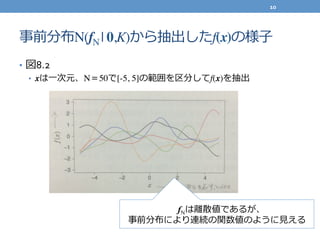 事前分布N(fN | 0,K)から抽出したf(x)の様⼦子
•  図8.2	
  
•  xは⼀一次元、N＝50で[-5, 5]の範囲を区分してf(x)を抽出	
  
fNは離離散値であるが、
事前分布により連続の関数値のように⾒見見える
10	
  
 