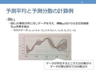 予測平均と予測分散の計算例例
•  図8.3	
  
•  図8.2の事前分布に対しデータを与え、横軸50点からなる応答曲線
を50本標本抽出	
  
•  与えたデータ: (x, y)={(-4, -2), (-2.8, 0), (-1, 1), (0, 2), (2.2, -1)}
データが存在するところでは分散が⼩小	
  
データが疎な部分では分散は⼤大
27	
  
 